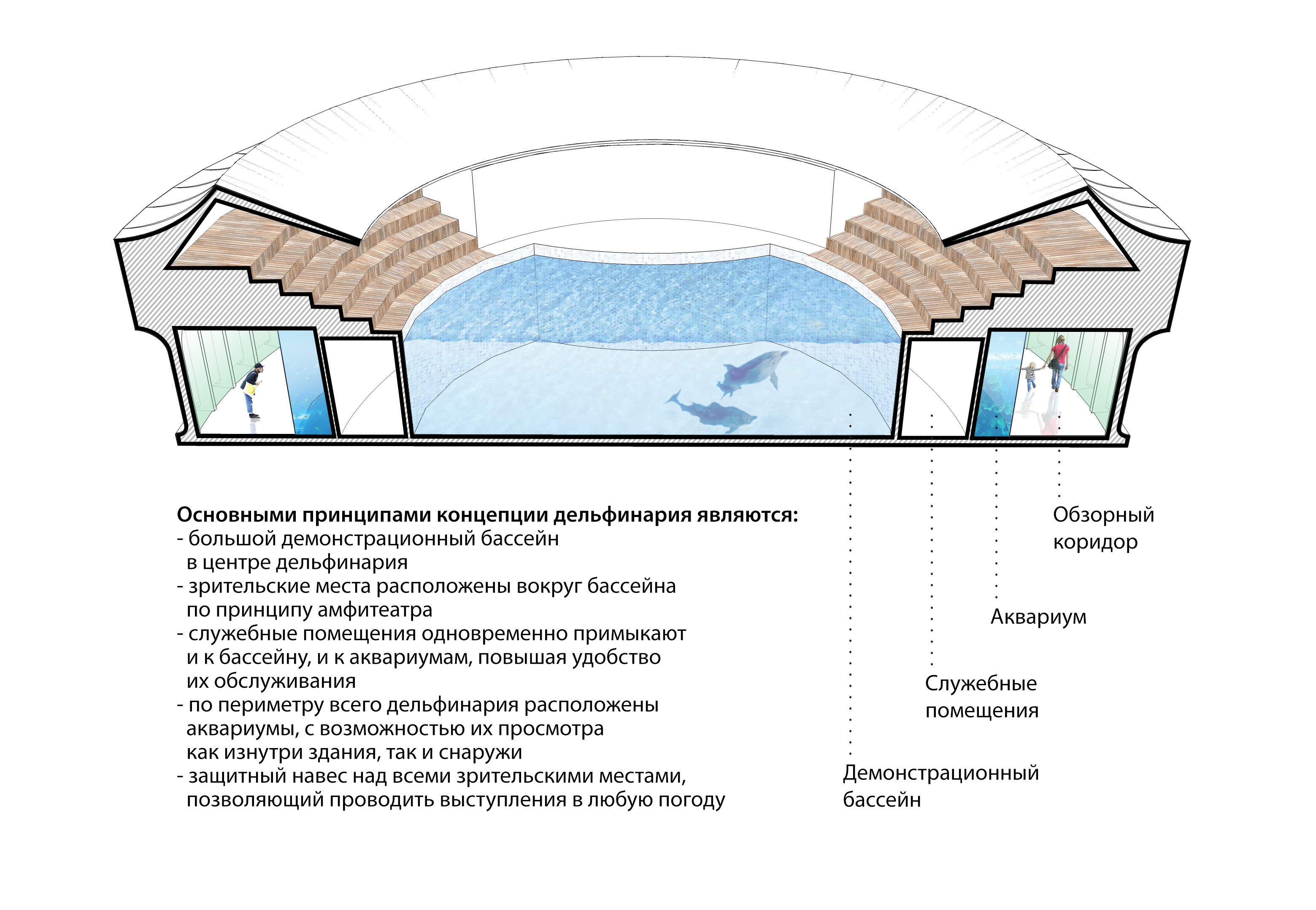 Public Aquarium Architizer