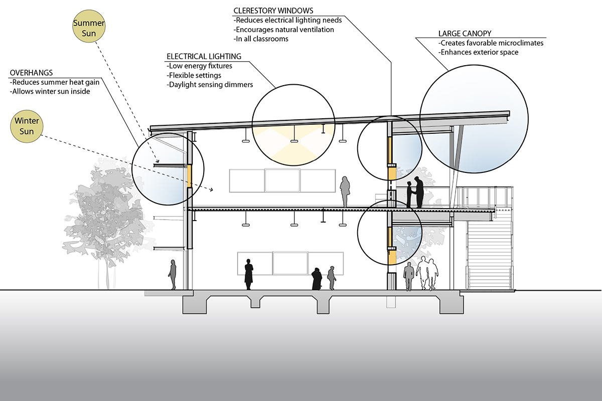 Duveneck Elementary School by Gelfand Partners Architects Architizer