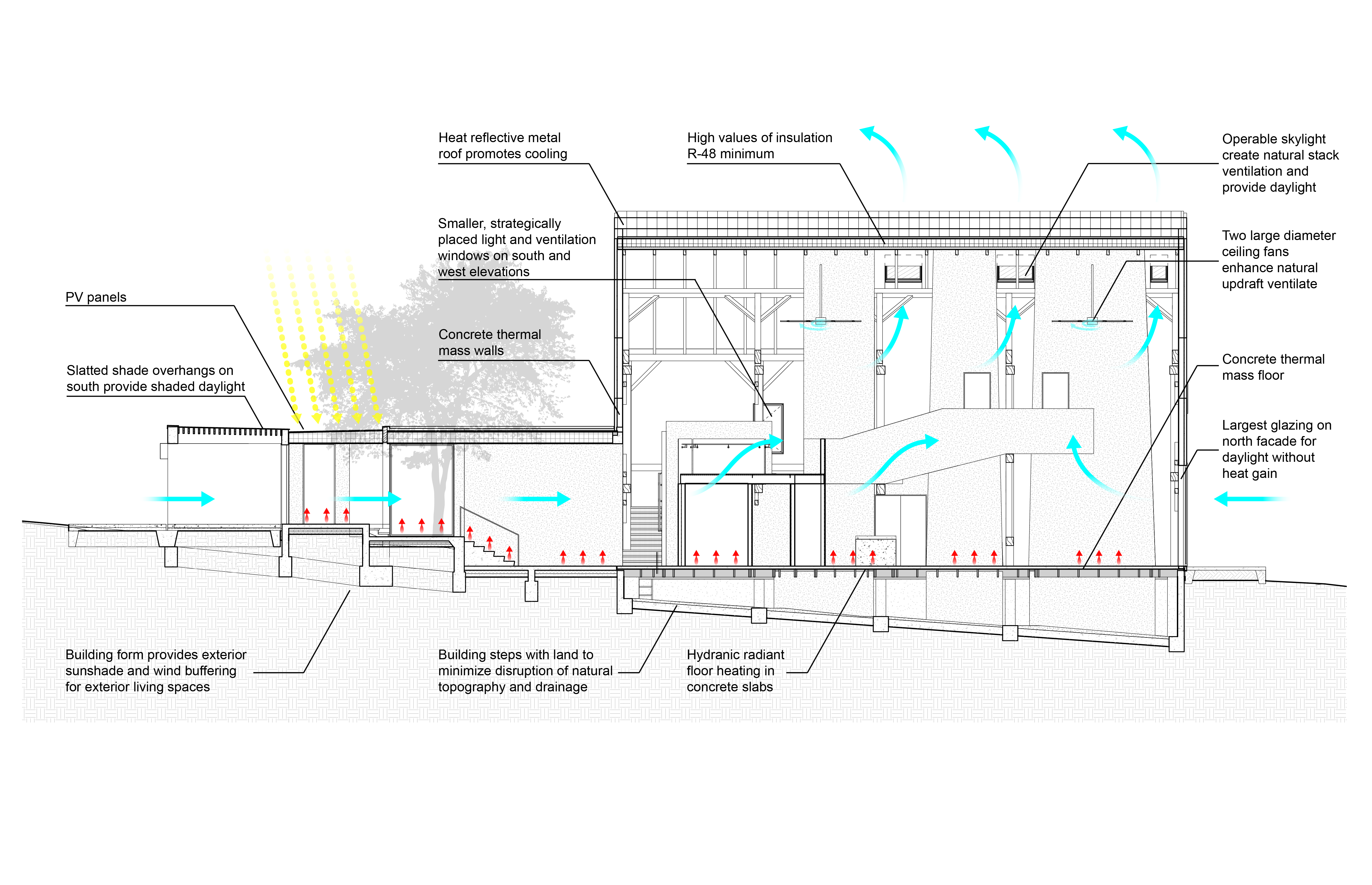 Sebastopol Barn House Architizer