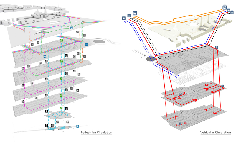 Qibla Plaza Competition 2nd Prize Winning Proposal by Erfan Farahmand