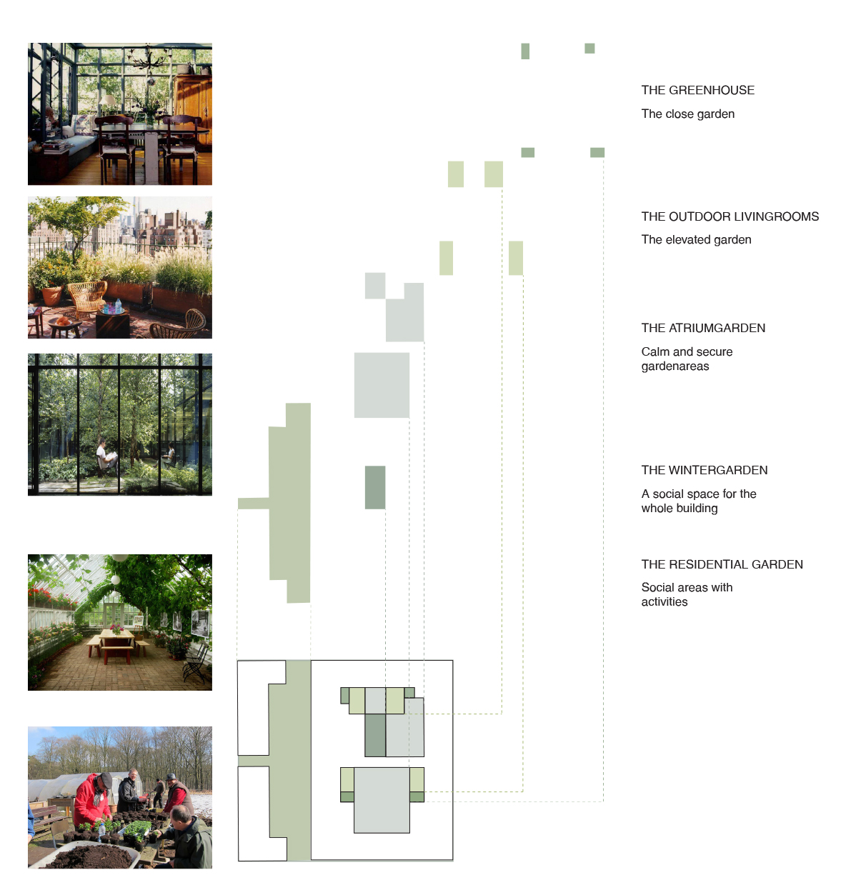 Idea Gardens Elderly Centre In Rebro By Marge Arkitekter In