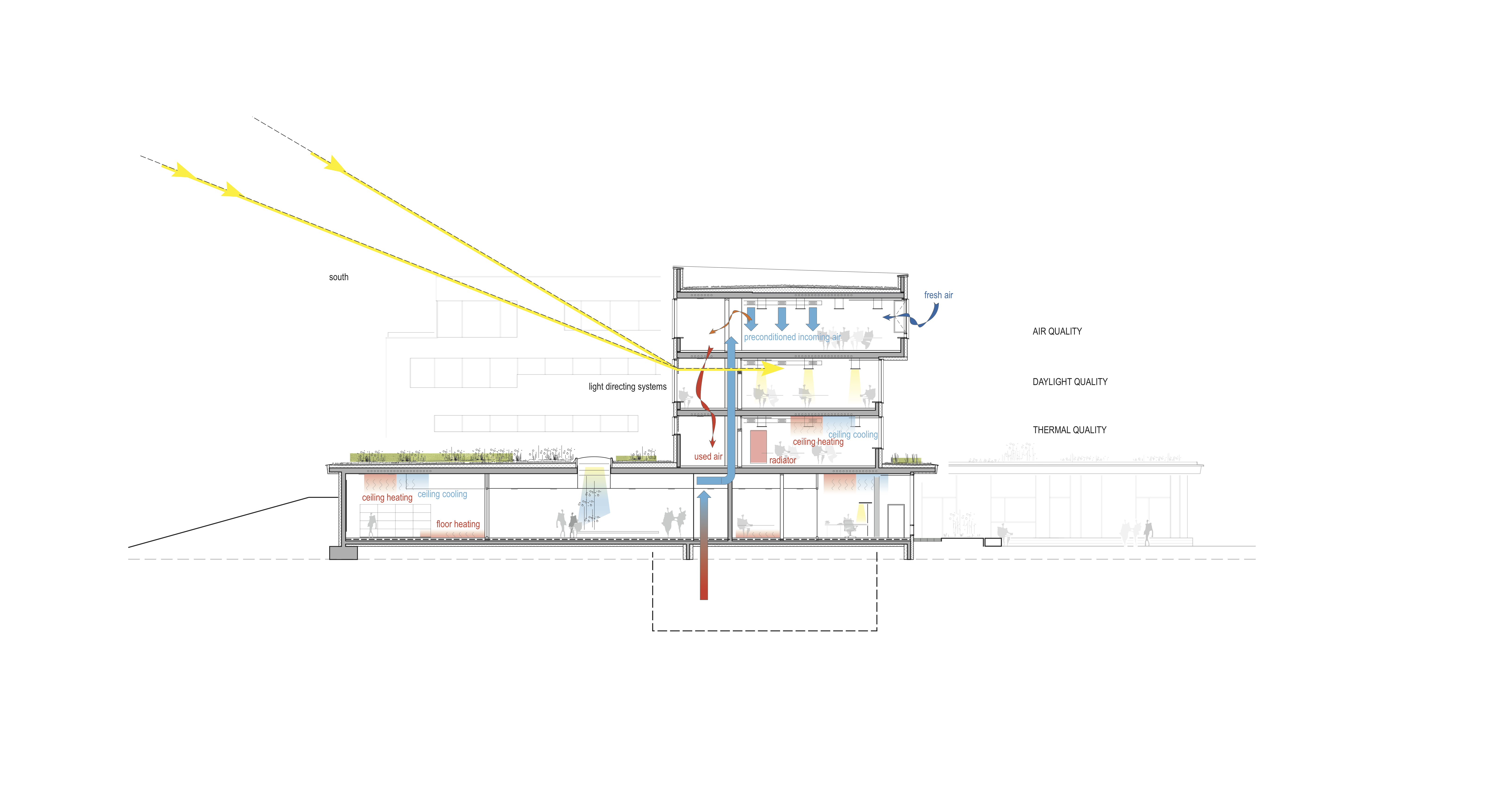 Ergolding Secondary School by Behnisch Architekturbüro - Architizer