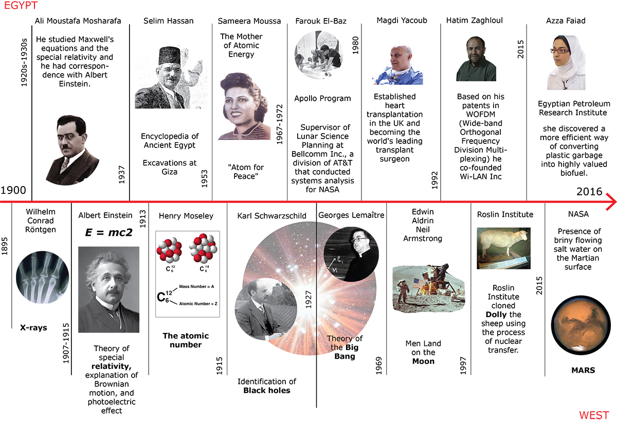 Science CIty Architizer