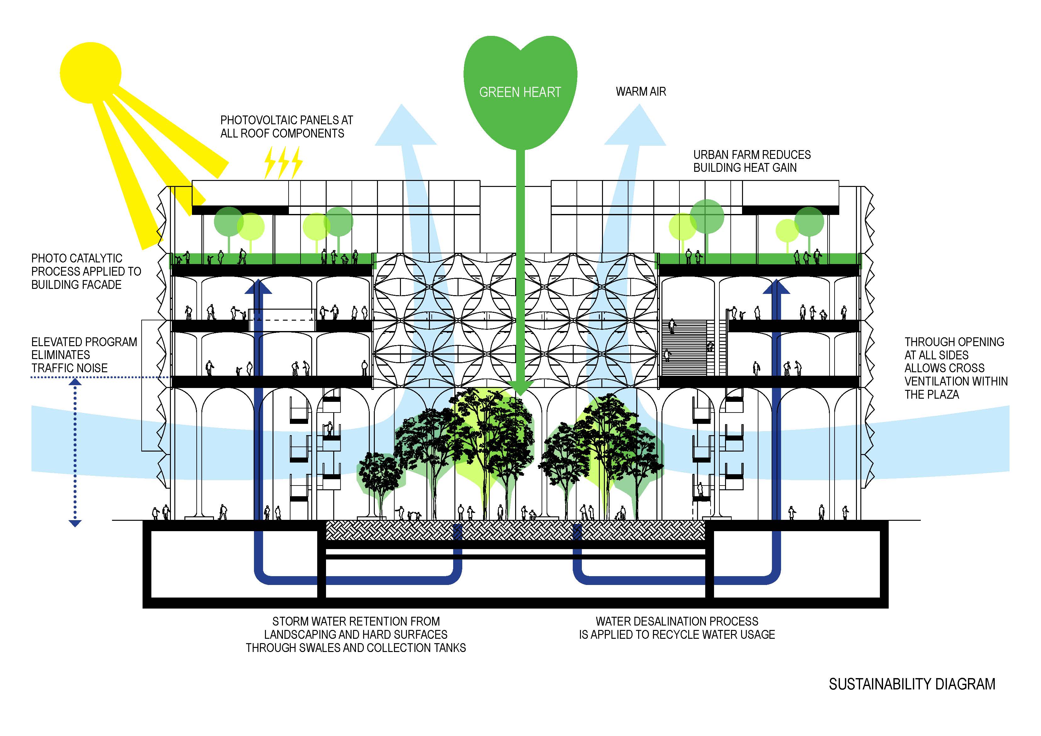 Community Civic Center - Architizer