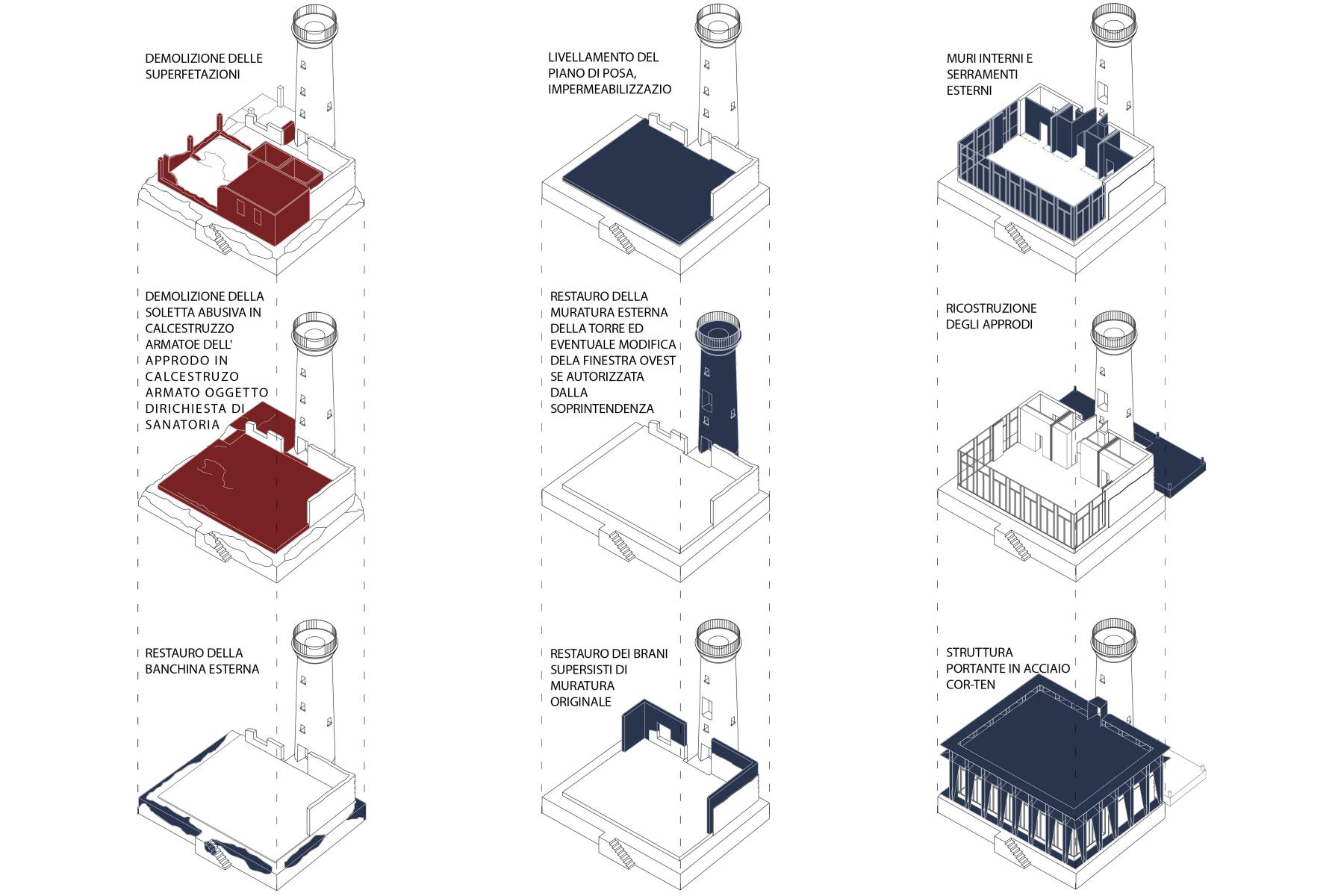 Spignon Lighthouse Project by LAD LABORATORIO ARCHITETTURA E DESIGN ...