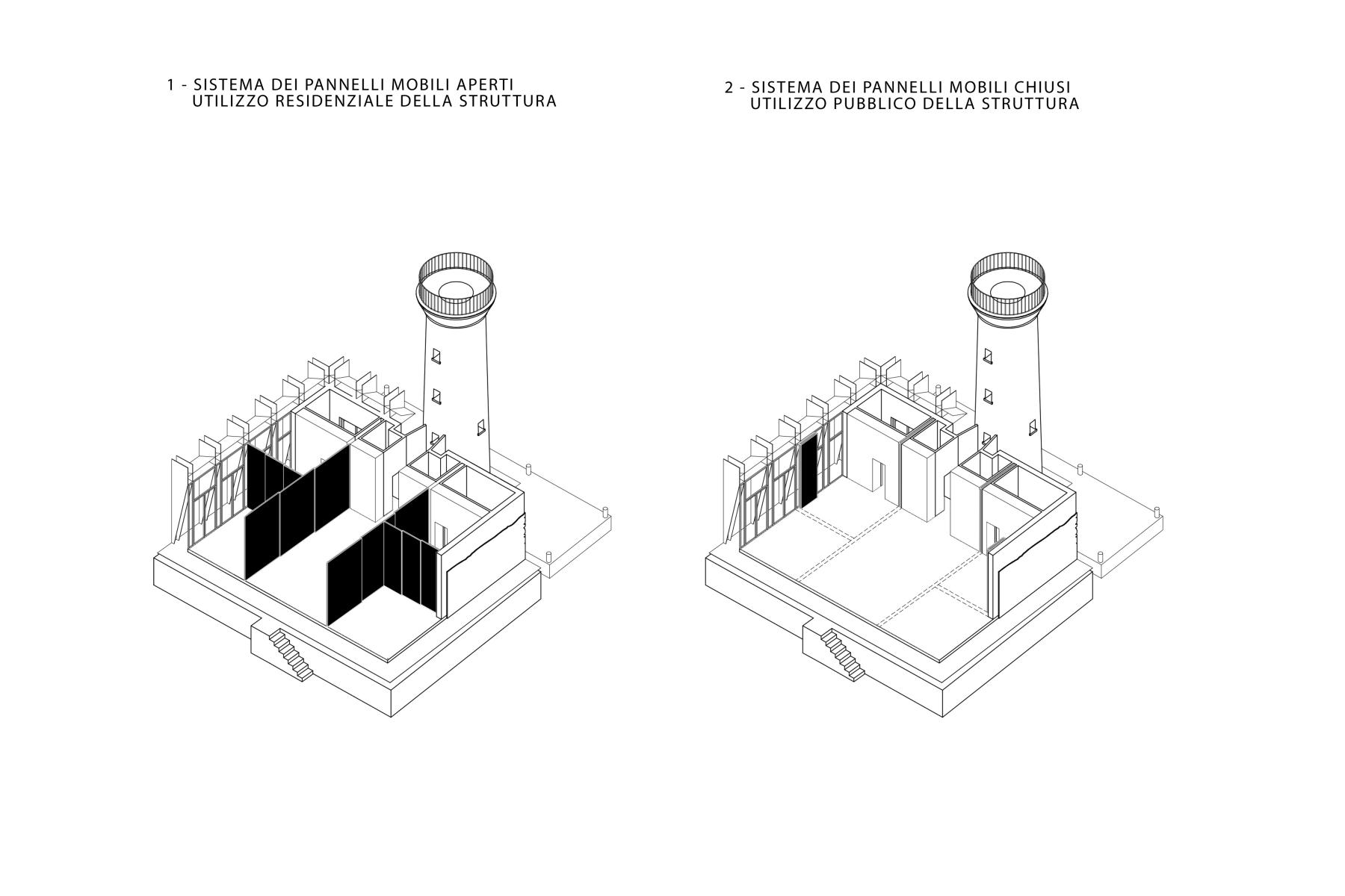 Spignon Lighthouse Project by LAD LABORATORIO ARCHITETTURA E DESIGN ...