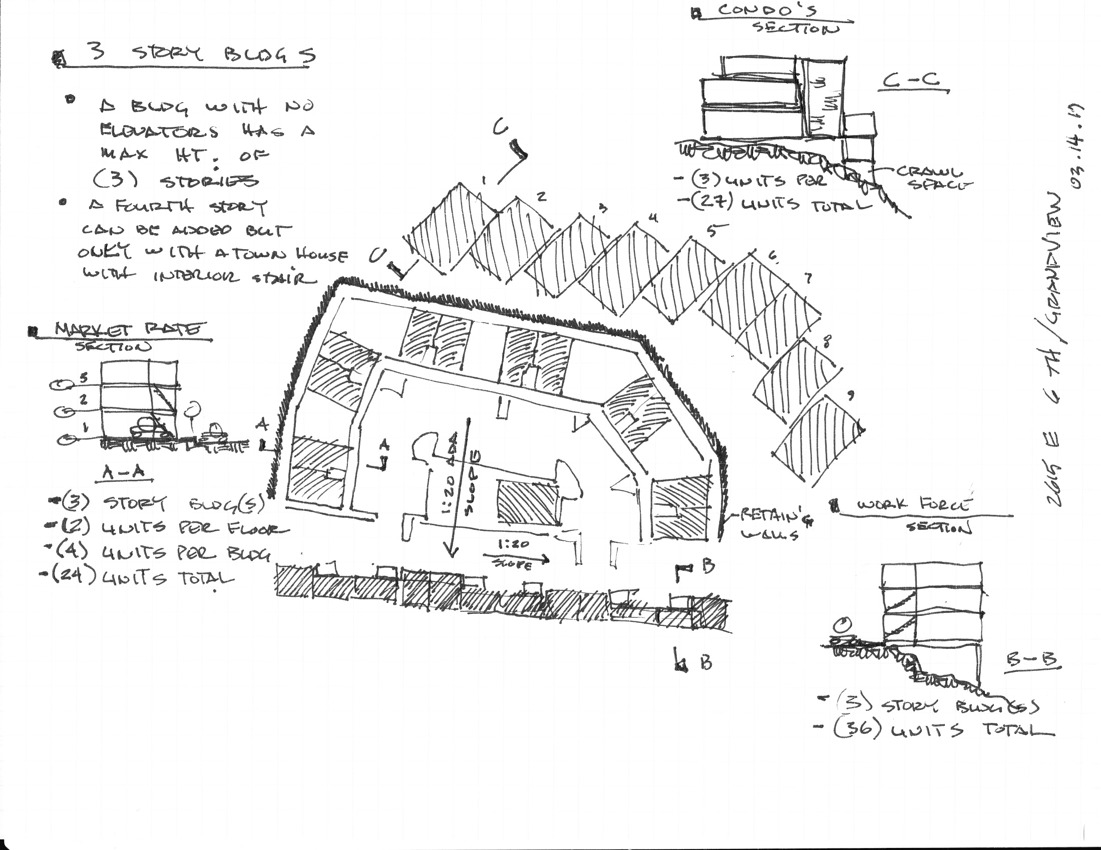 Grandview by Architizer