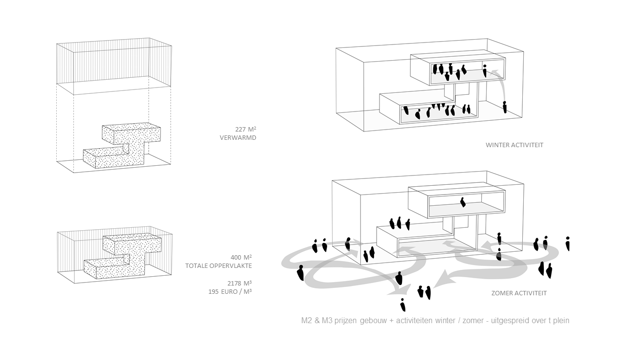 Harbour Building for a Sailing Club by Margulis Moormann Architects