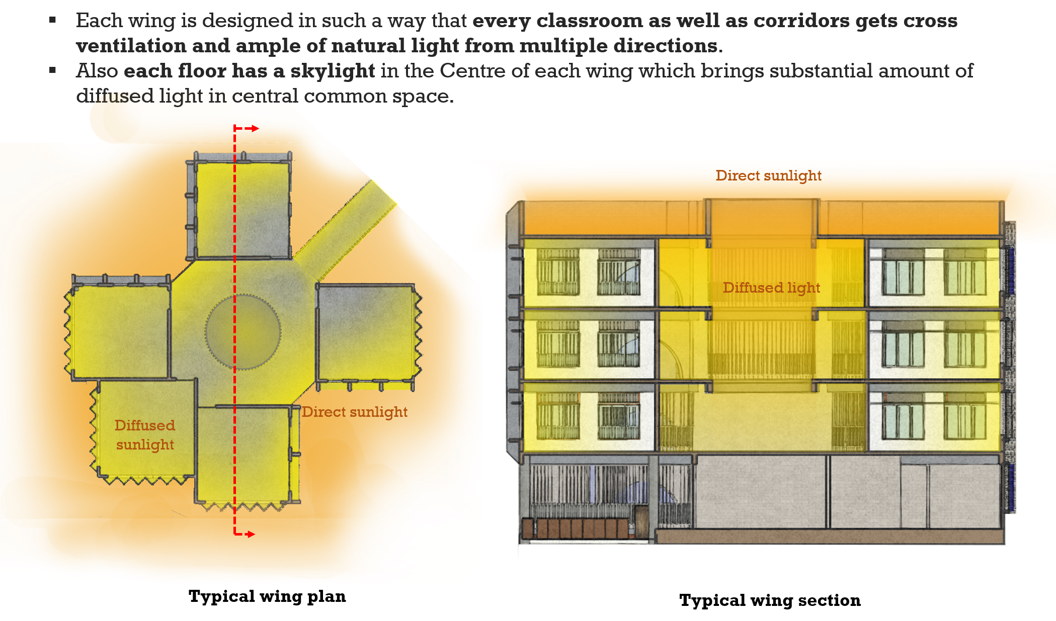 Proposed K12 International school at Bhopal by white studio Architizer