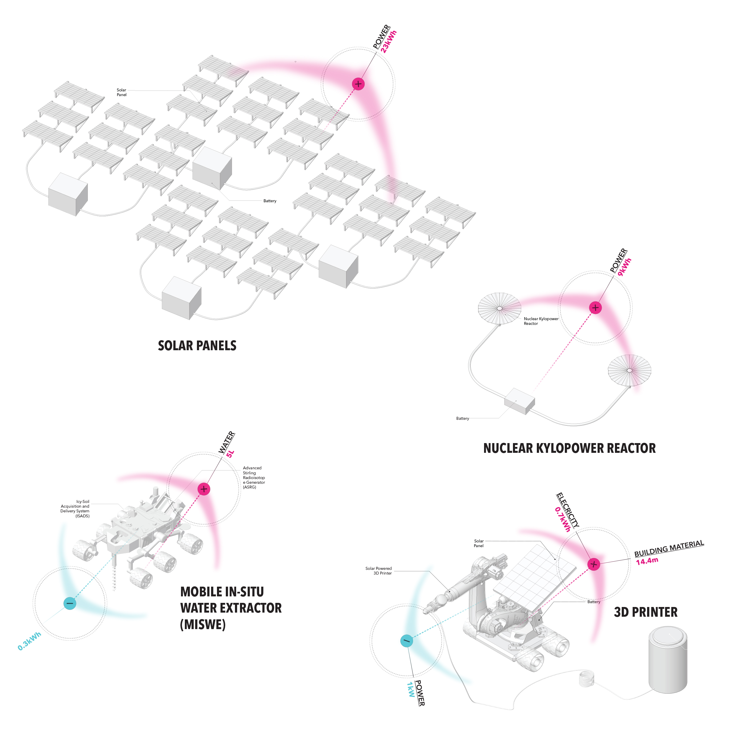 Space Architectural Systems by HyperArchitects Architizer