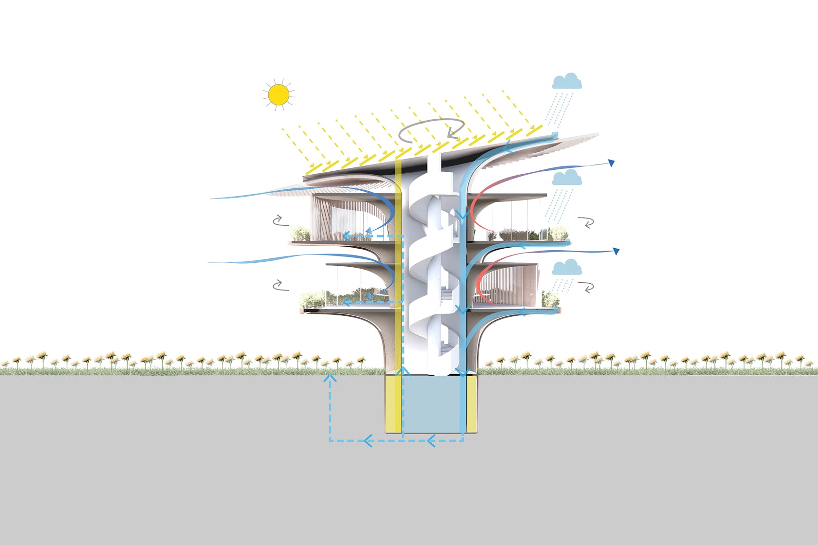 Sunflower House By KOICHI TAKADA ARCHITECTS Architizer sunflower-house-by-koichi-takada-architects-architizer