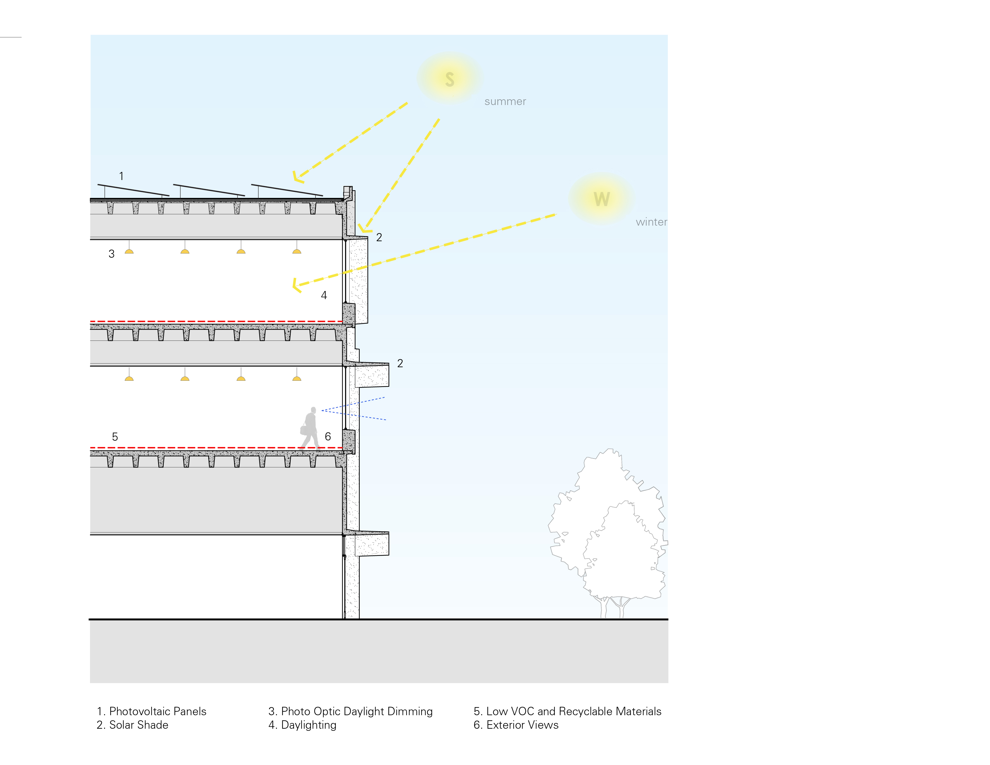 Schindler Elevator Corporation U.S. Headquarters by ikon.5 architects