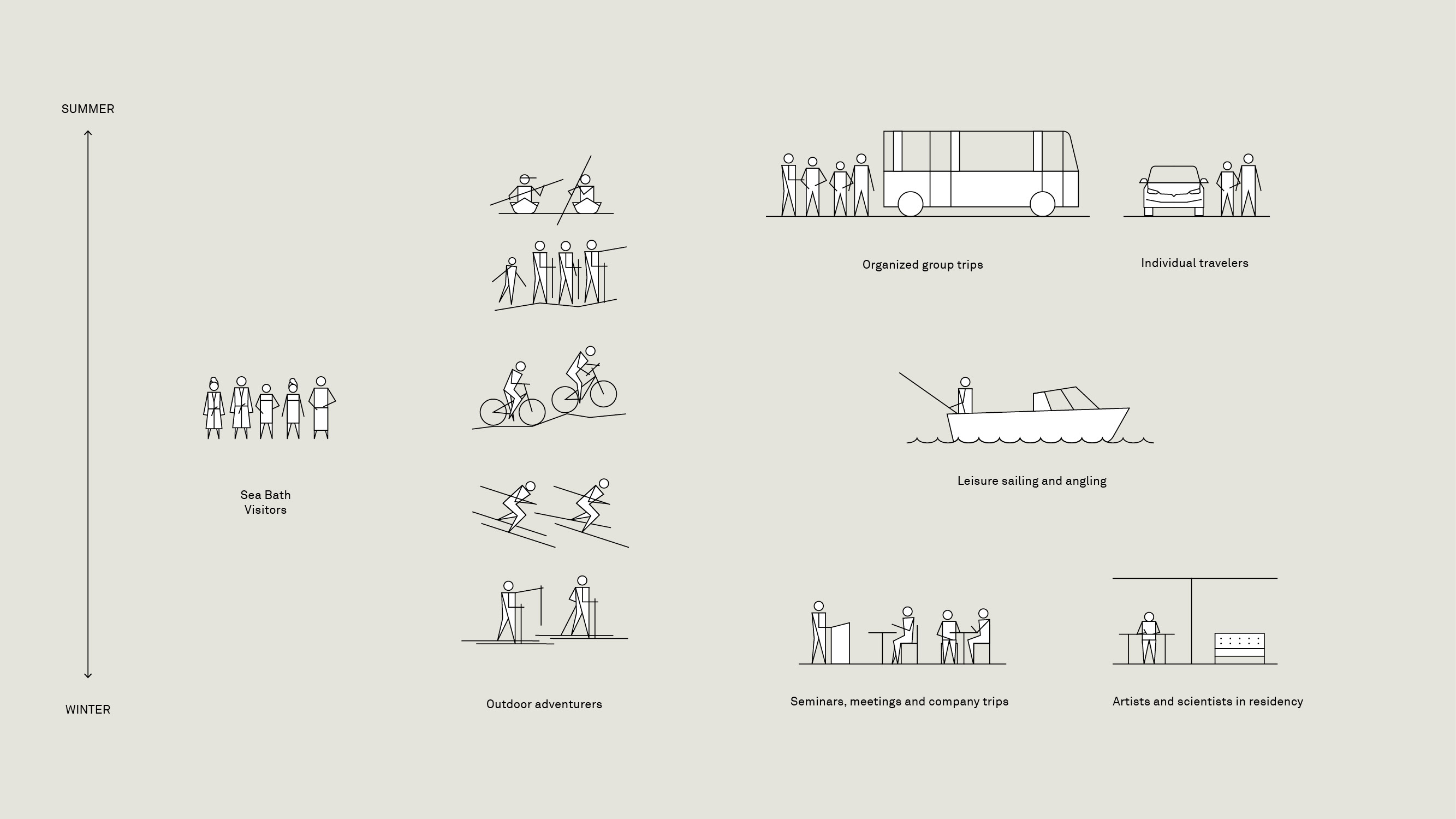 Herring Hotel by ESJA Architecture Architizer