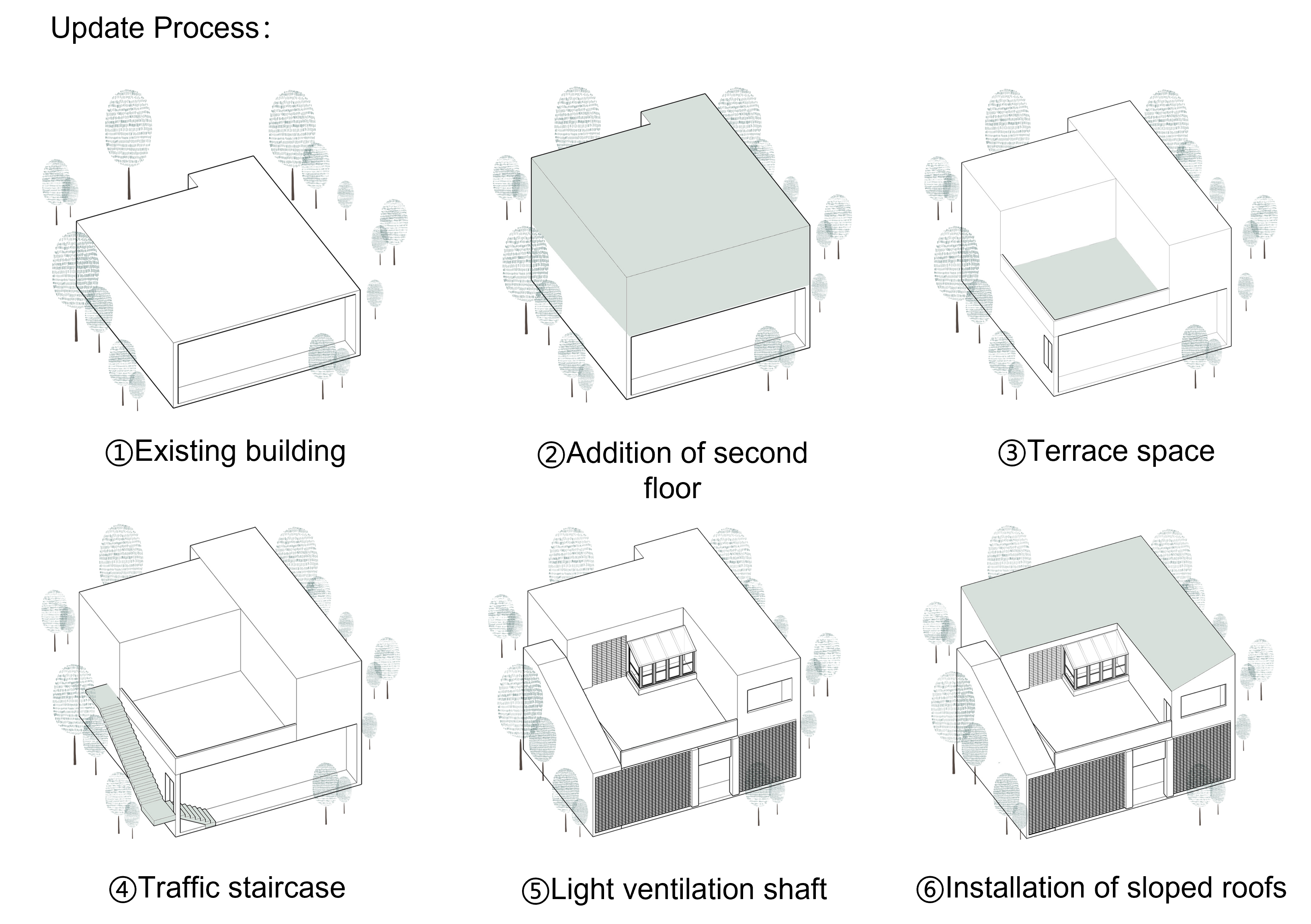 Glass Brick Dwelling in Bayi Village, Weinan by Xi'an University of