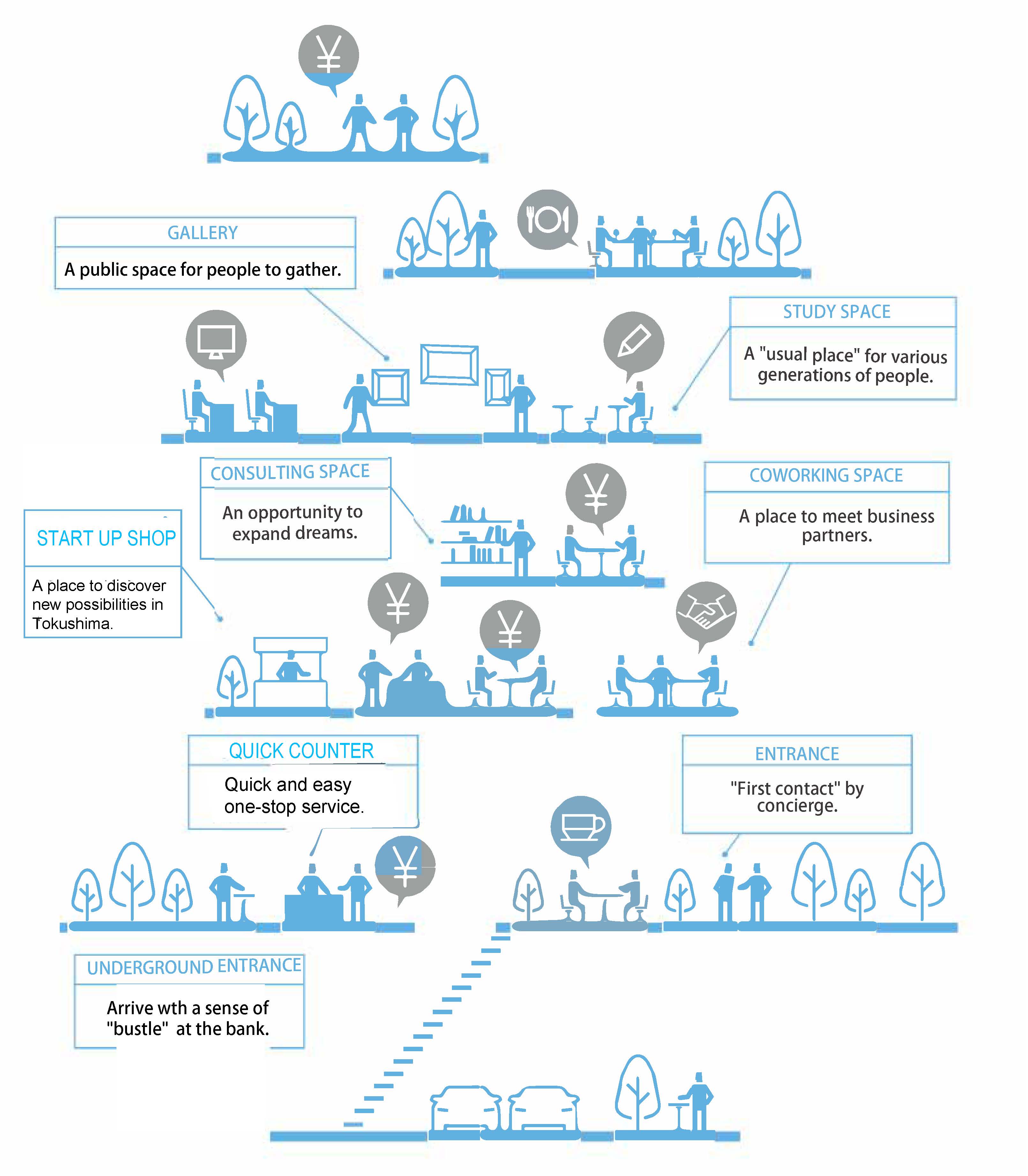 Awa Bank Head Office Sales Department Building by NIKKEN SEKKEI LTD