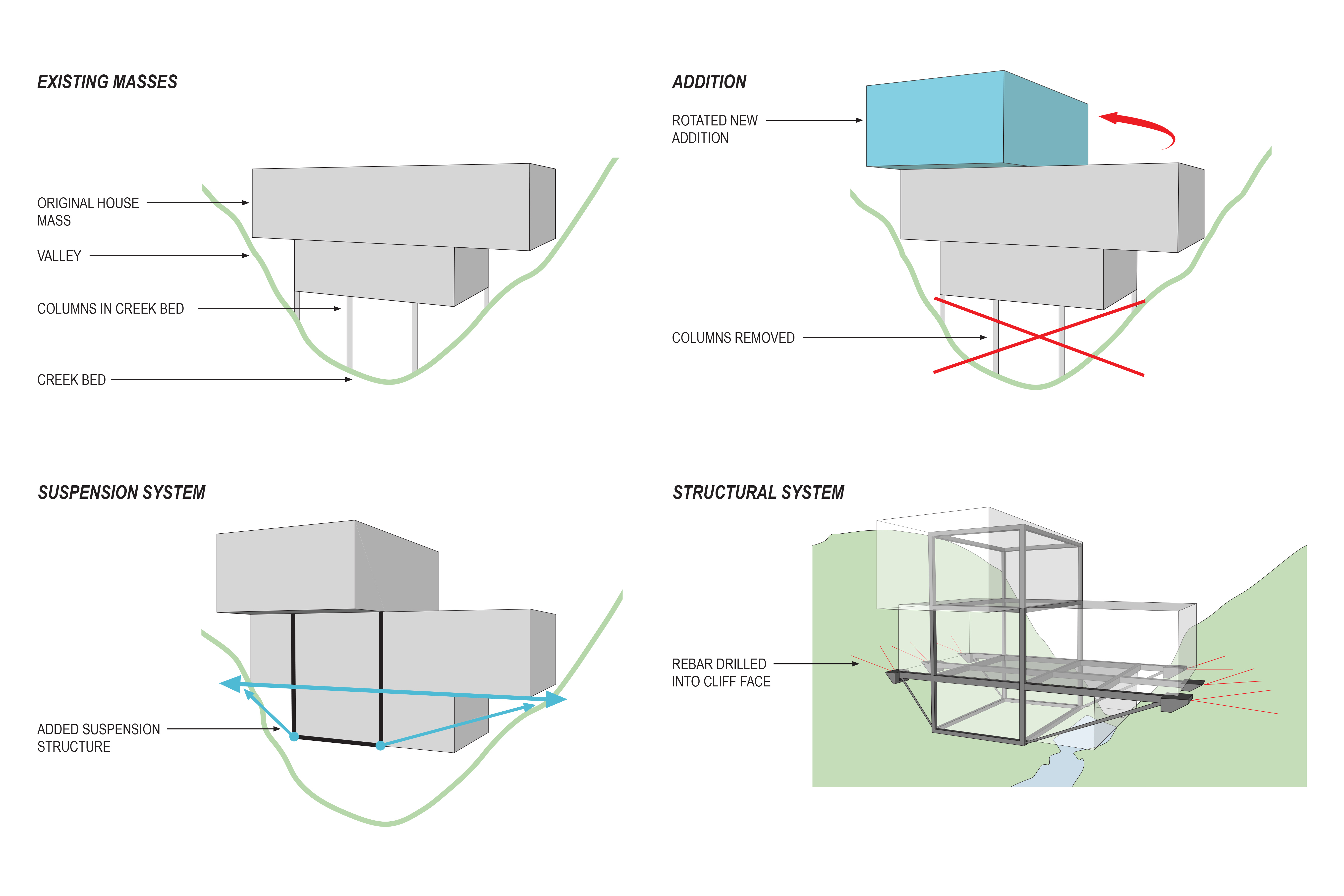 Idea 3664947 Suspension House By Fougeron Architecture In United