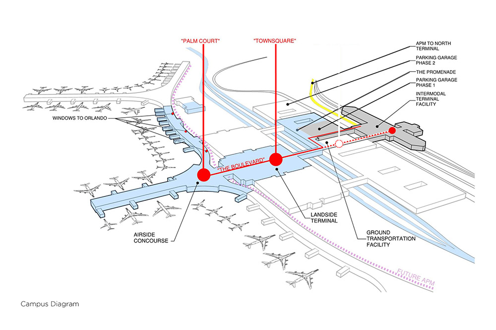 Orlando International Airport Terminal C By Fentress Architects, HNTB ...