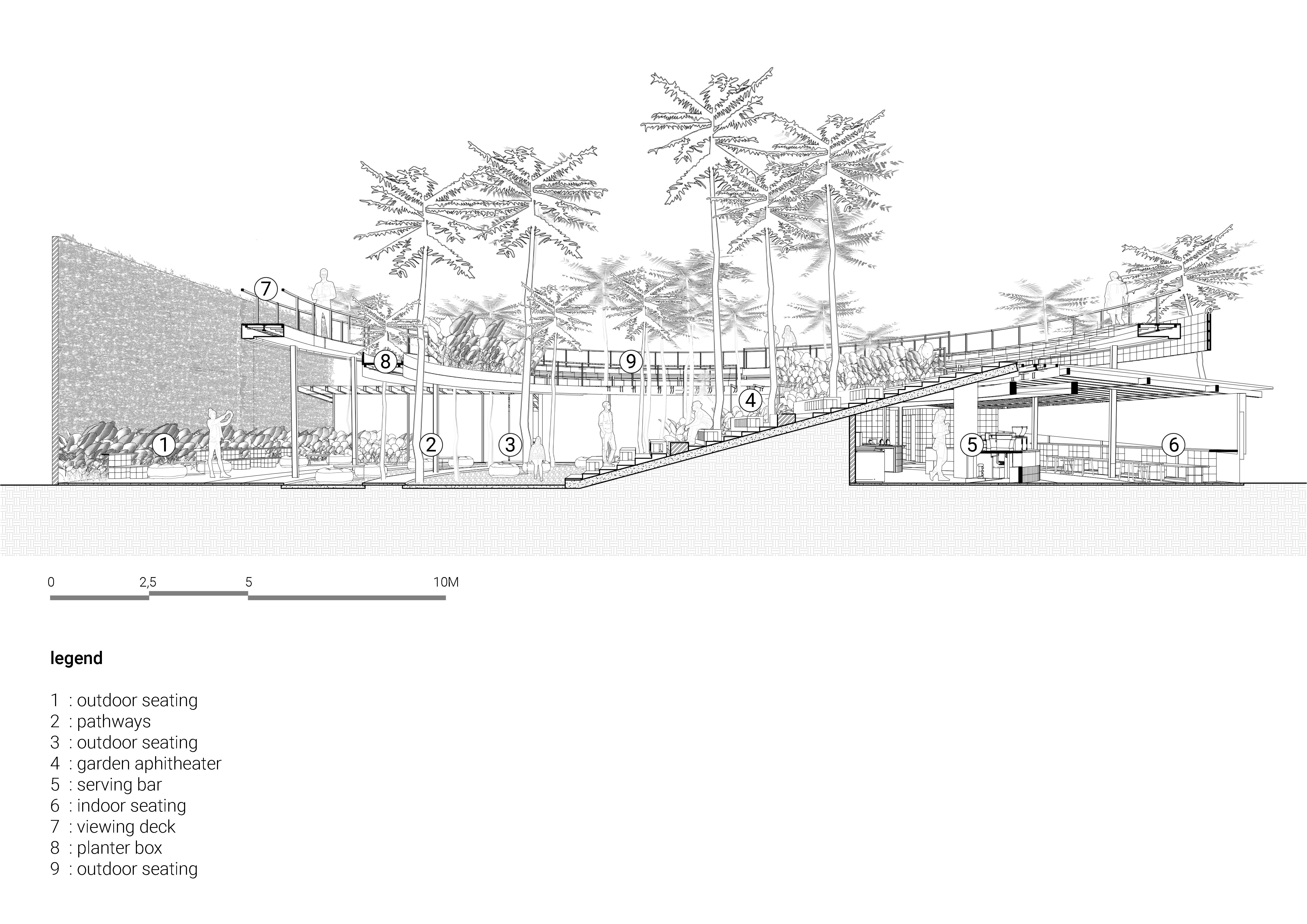 Tanatap Ring Garden by RAD+ar ( Research Artistic Design + architecture