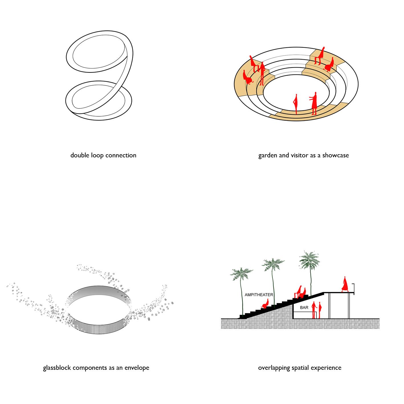 Tanatap Ring Garden by RAD+ar ( Research Artistic Design + architecture