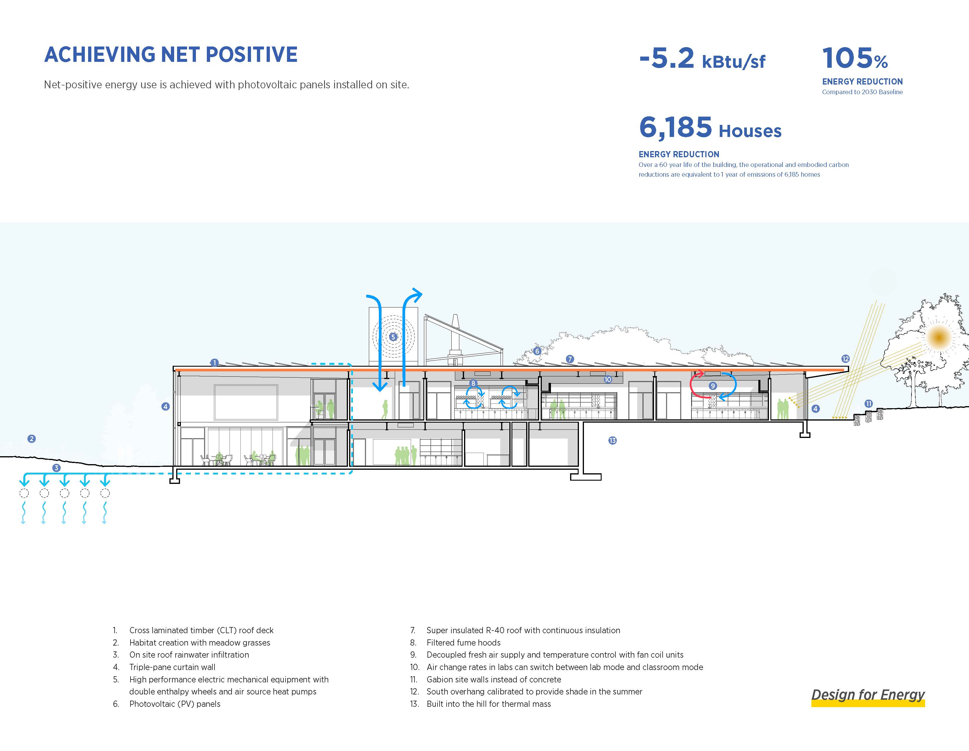 Cape Cod Community College, Frank and Maureen Wilkens Science and