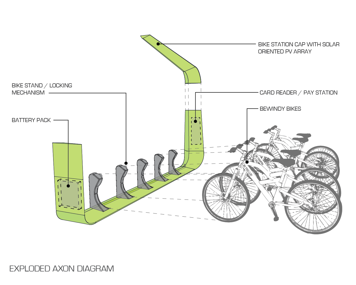 Chicago Bike Sharing System Architizer