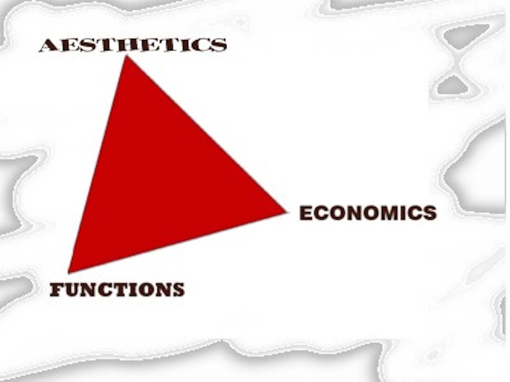 Architectural Philosophy - Econo-Functional Aesthetic Balance - Architizer