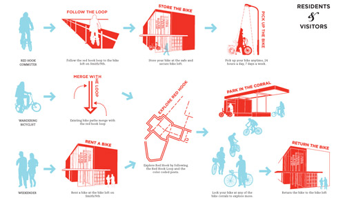 Red Hook (Bike) Competition Architizer