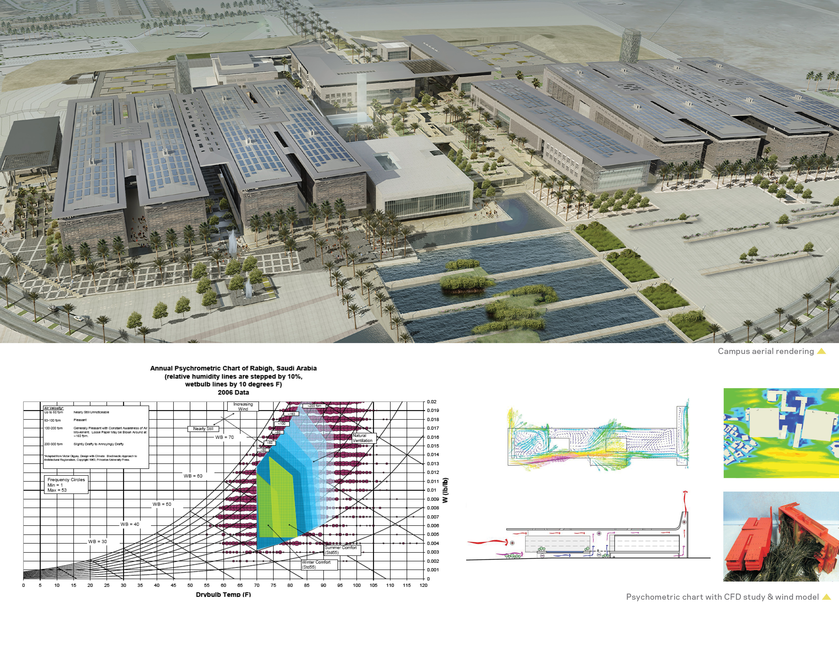 King Abdullah University of Science and Technology (KAUST) Architizer