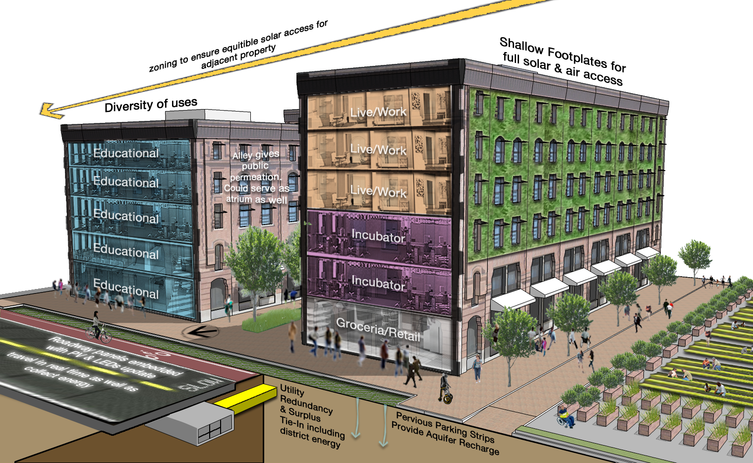 ResilienCity Boston's Innovation District Architizer