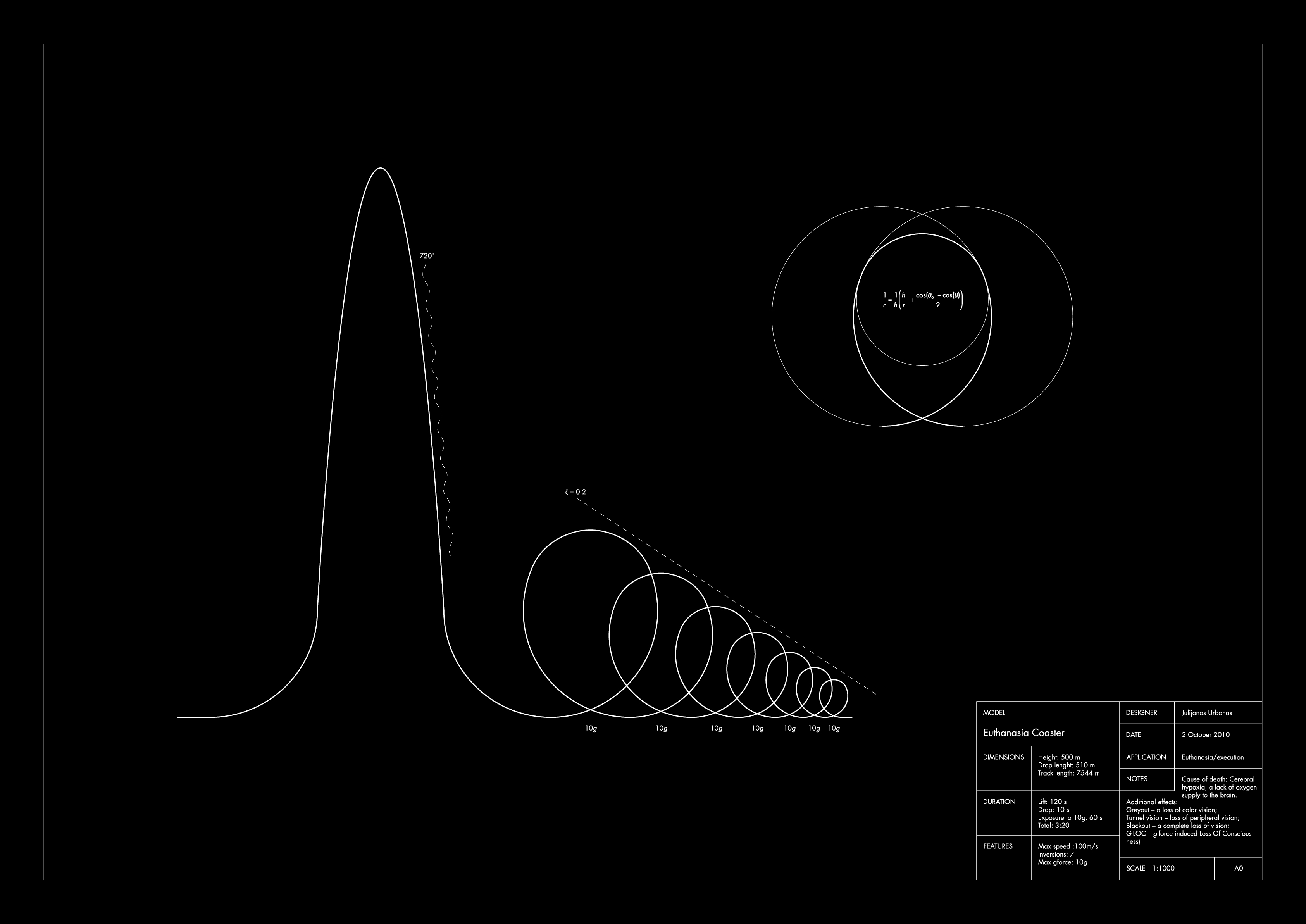 Euthanasia Coaster by Julijonas Urbanos Architizer