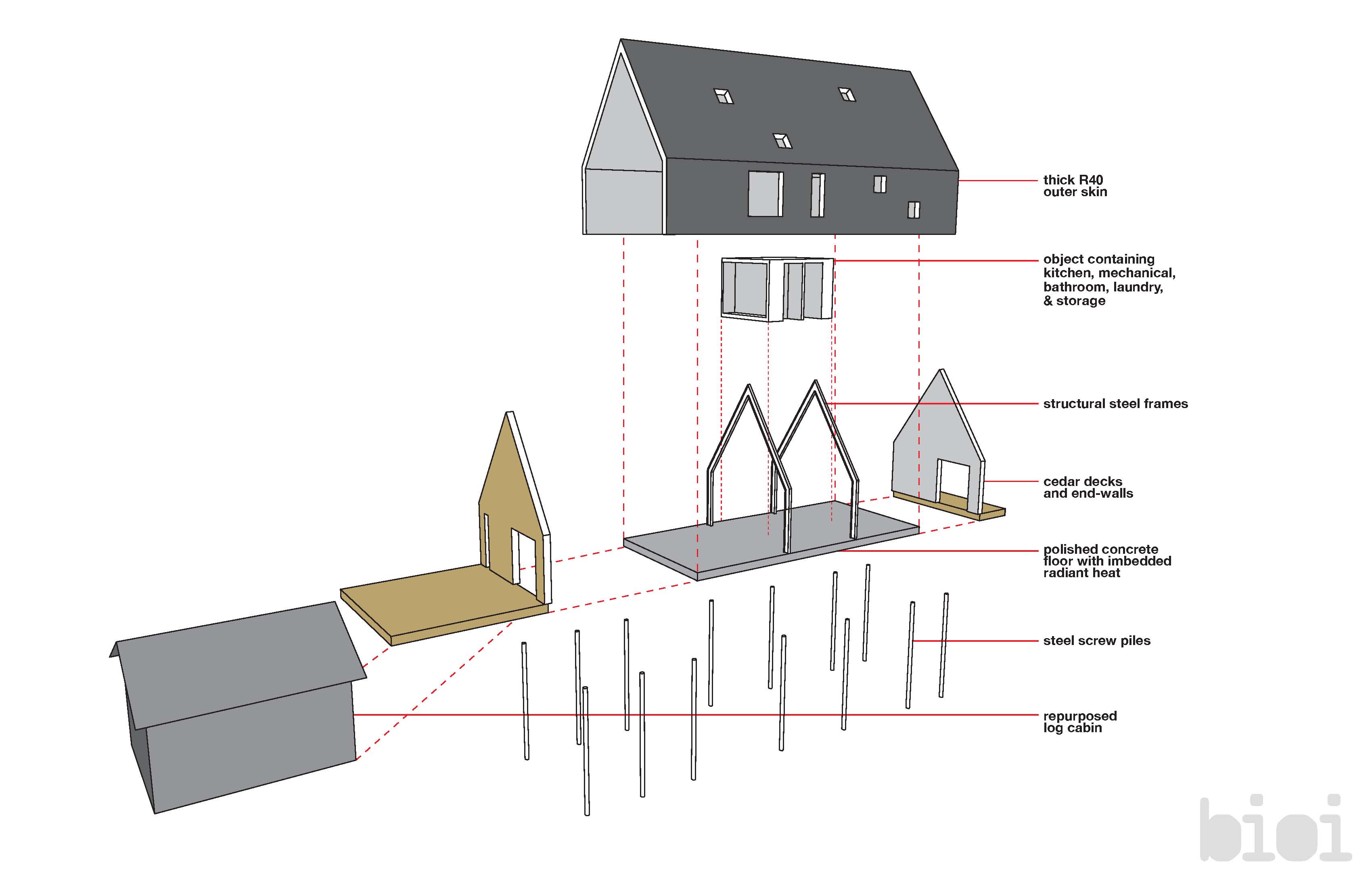 Idea 349825 Warburg House by bioi in Warburg, Canada Architizer