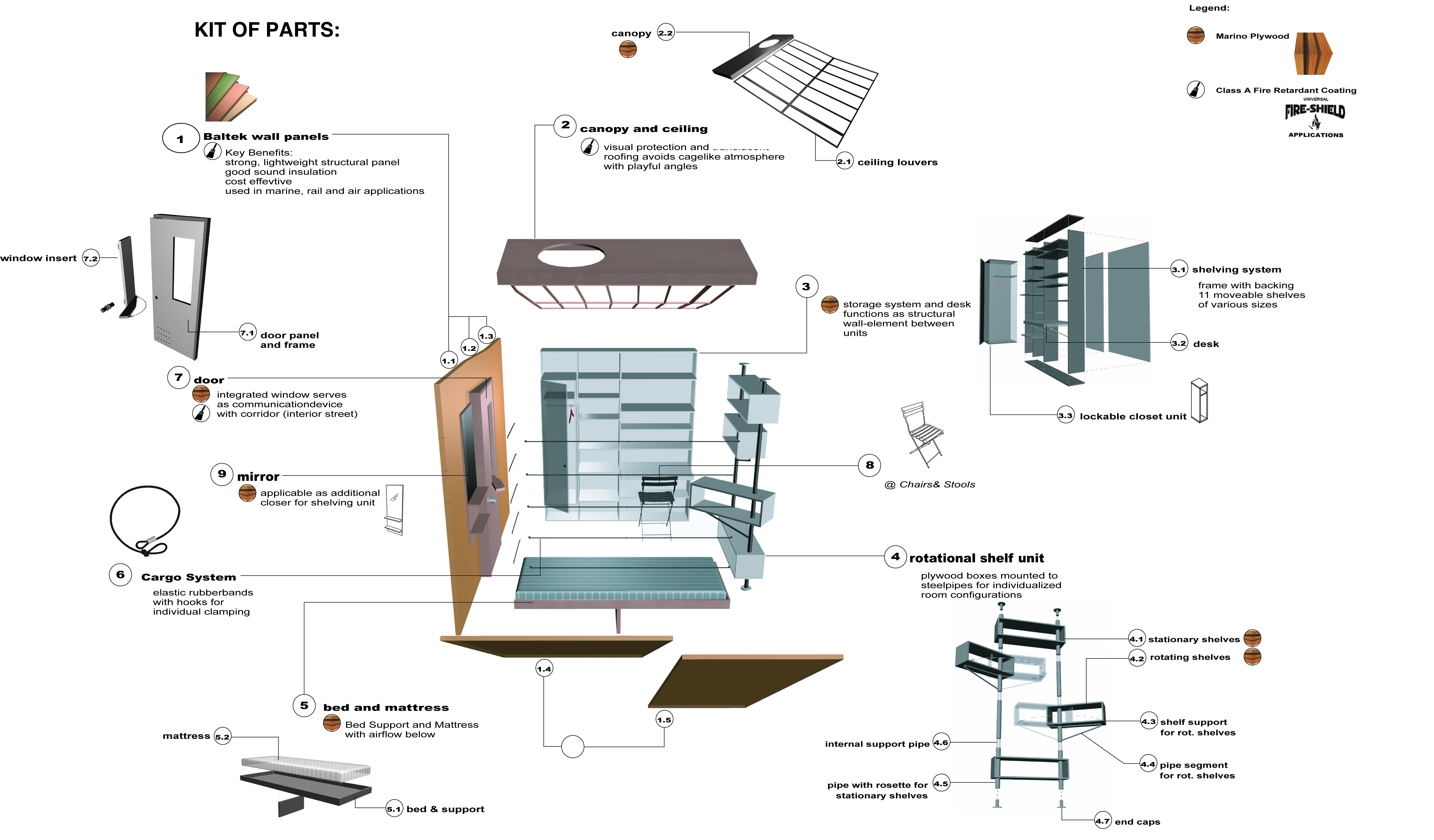 Kit of Parts Architizer
