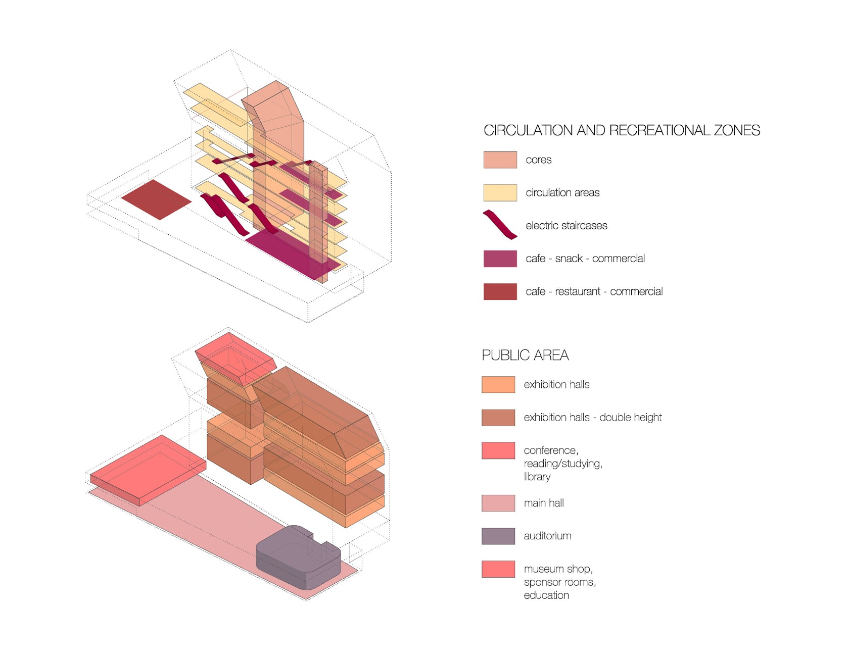 Munch Museum and Stenersen Museum Collections by Herreros Arquitectos