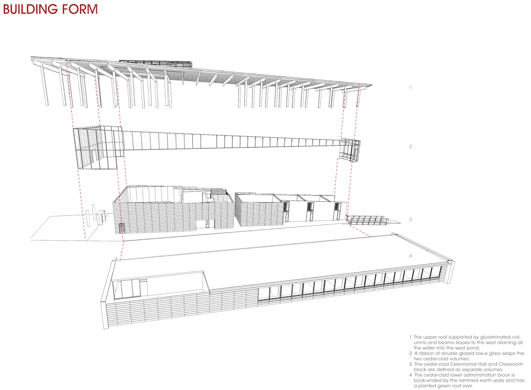 First Peoples House by Formline Architecture + Urbanism - Architizer