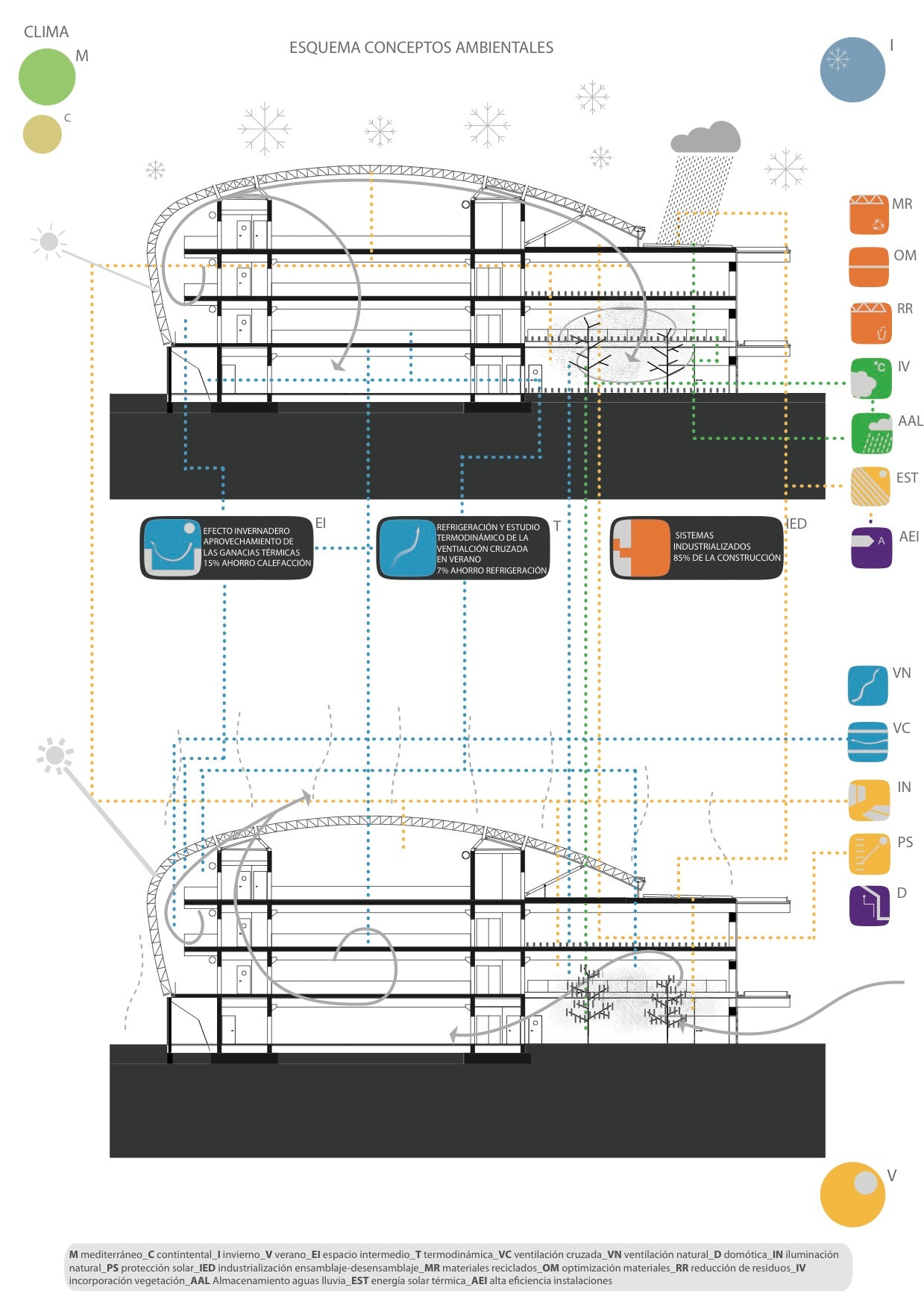 © PichArchitects