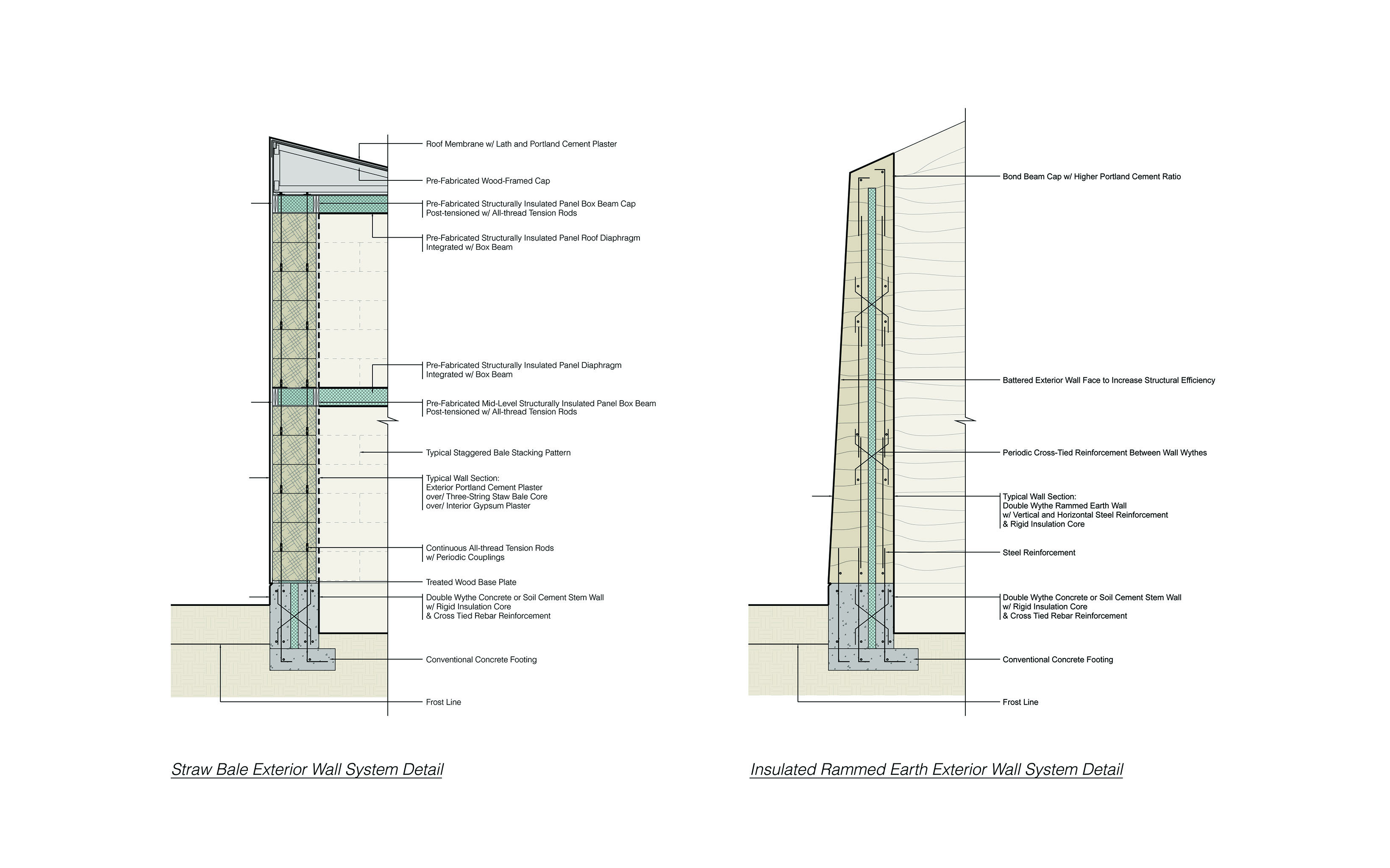 Cheyenne River Sioux Tribe Pavilion by Mobile Office Architects