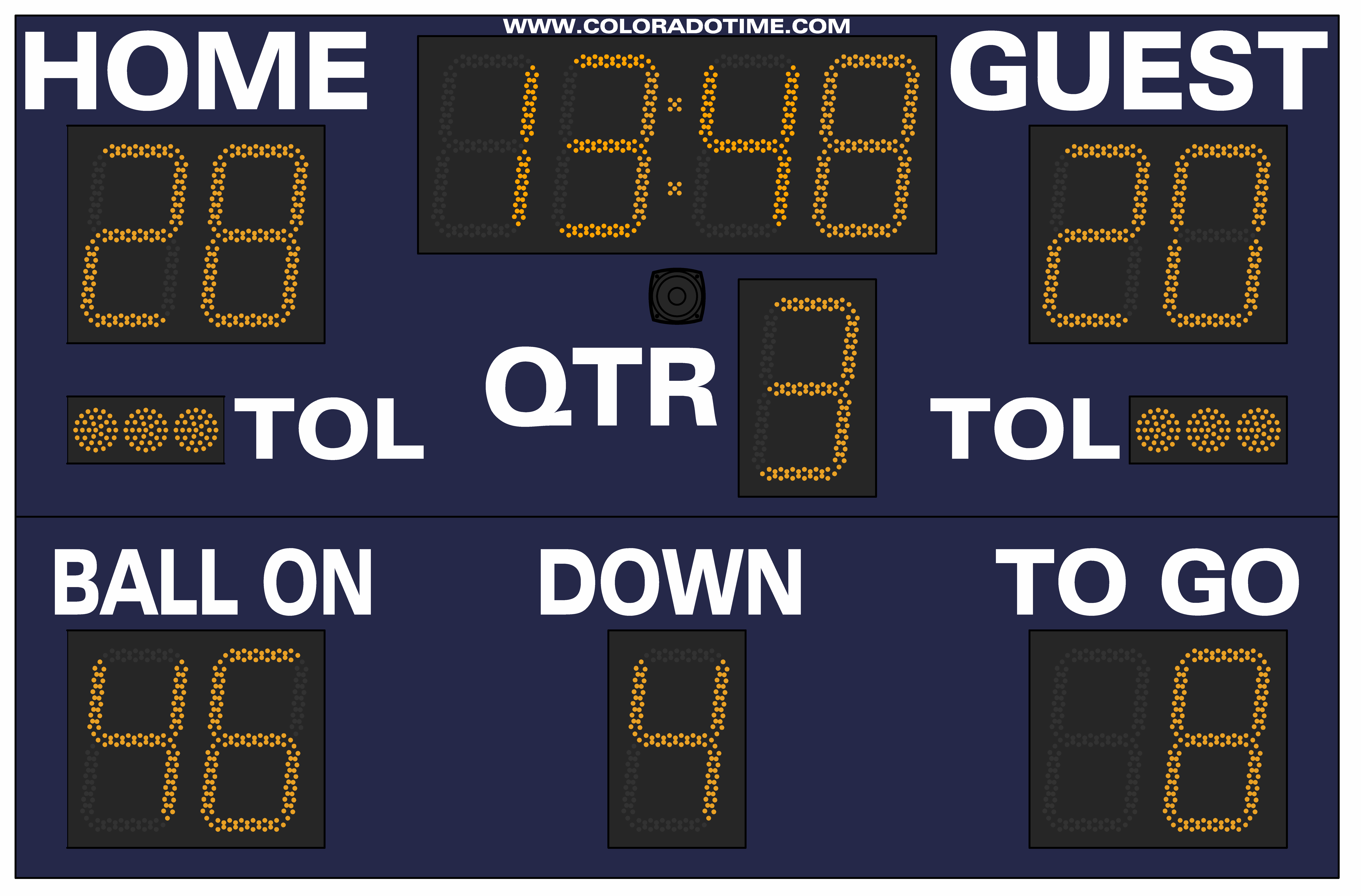 Football Scoreboards