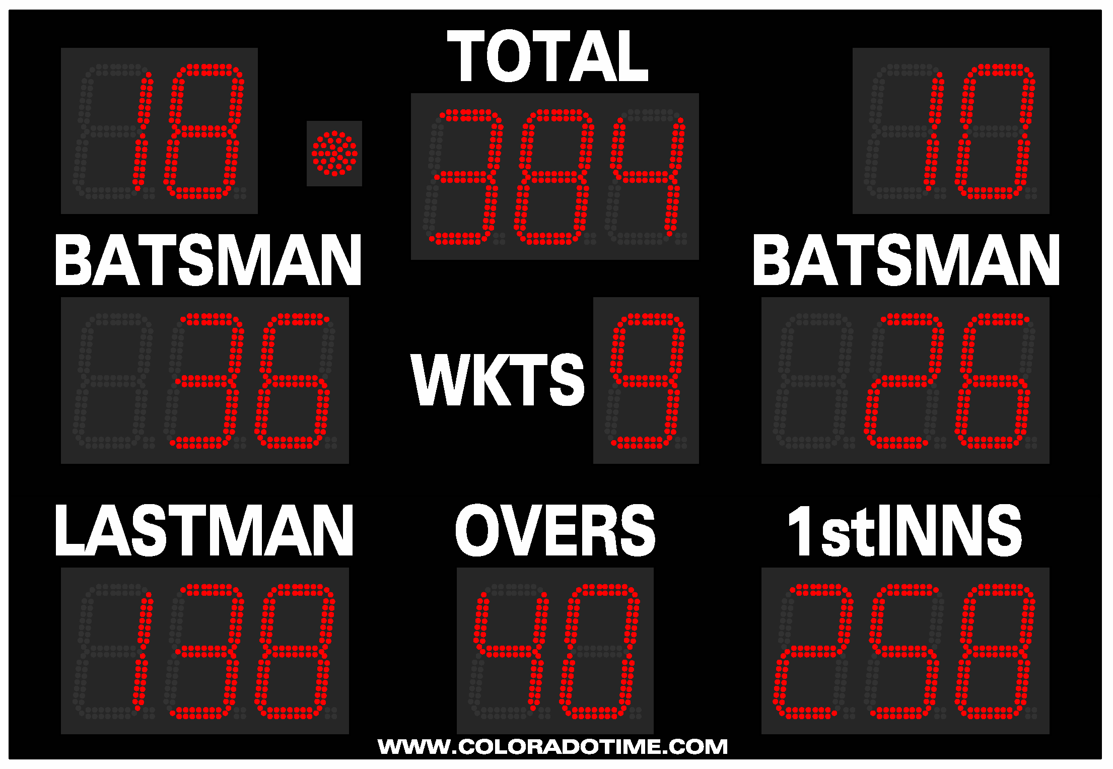 Cricket Scoreboards