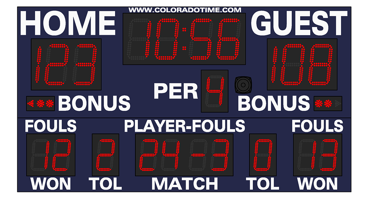 Basketball Scoreboards