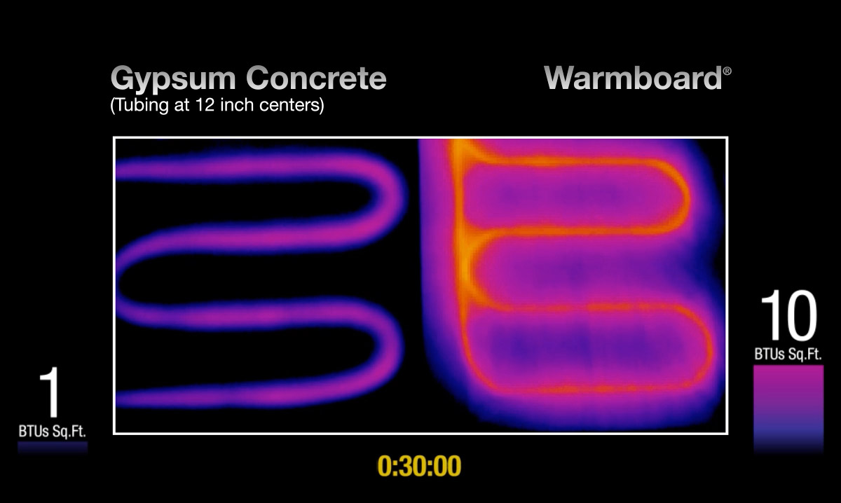 Warmboard Performance