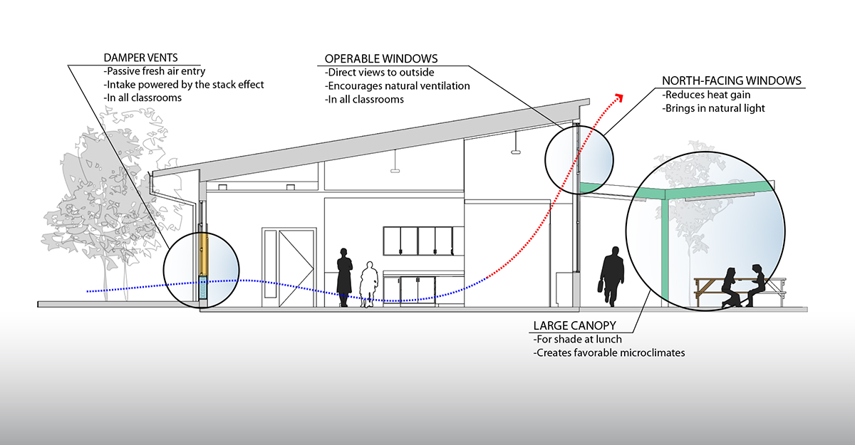 Duveneck Elementary School by Gelfand Partners Architects Architizer