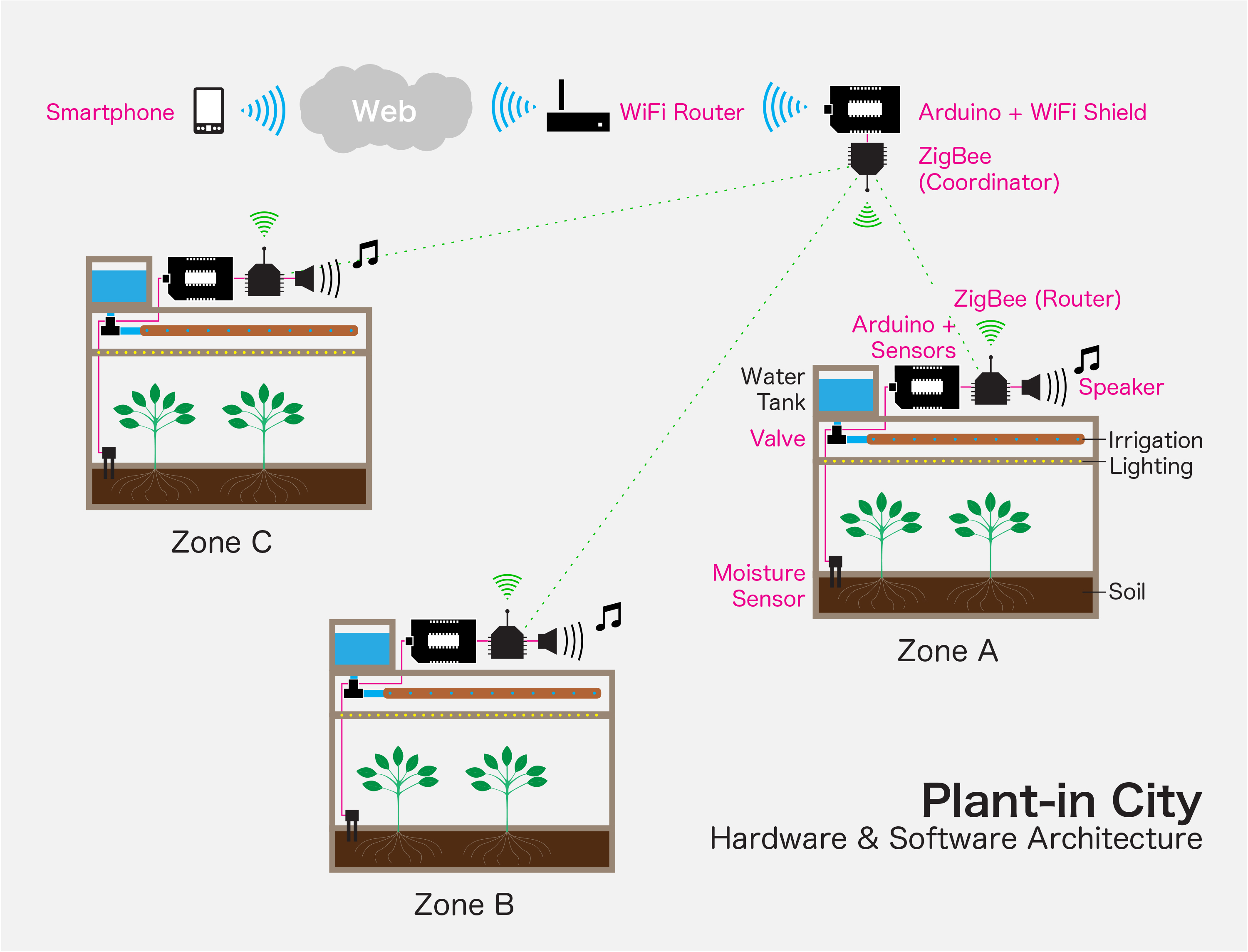 21st Century Terrariums by PlantIn City Architizer