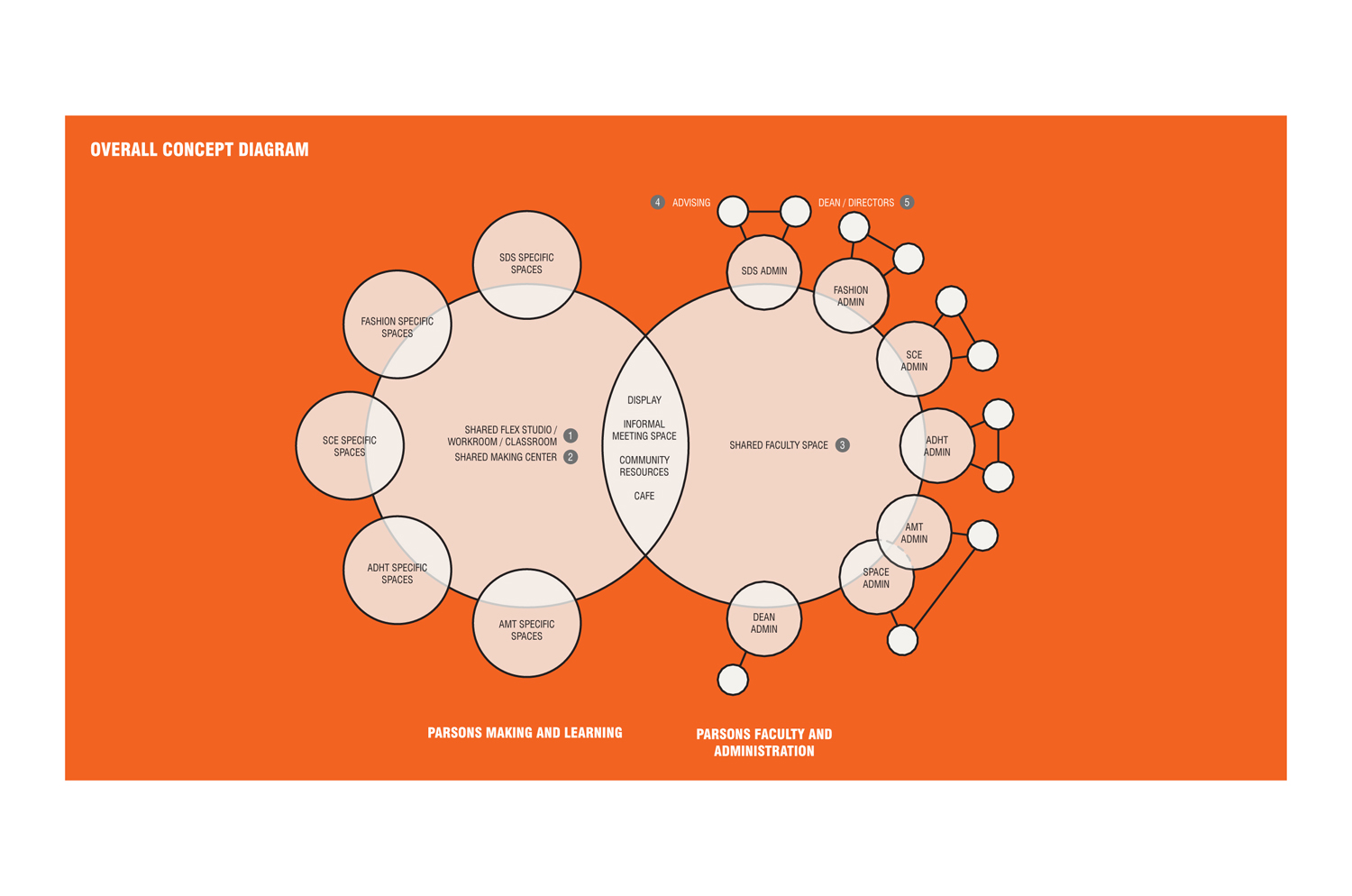 Parsons Planning Study