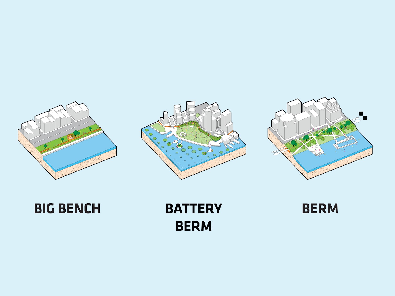 © BIG - Bjarke Ingels Group, Rebuild by Design