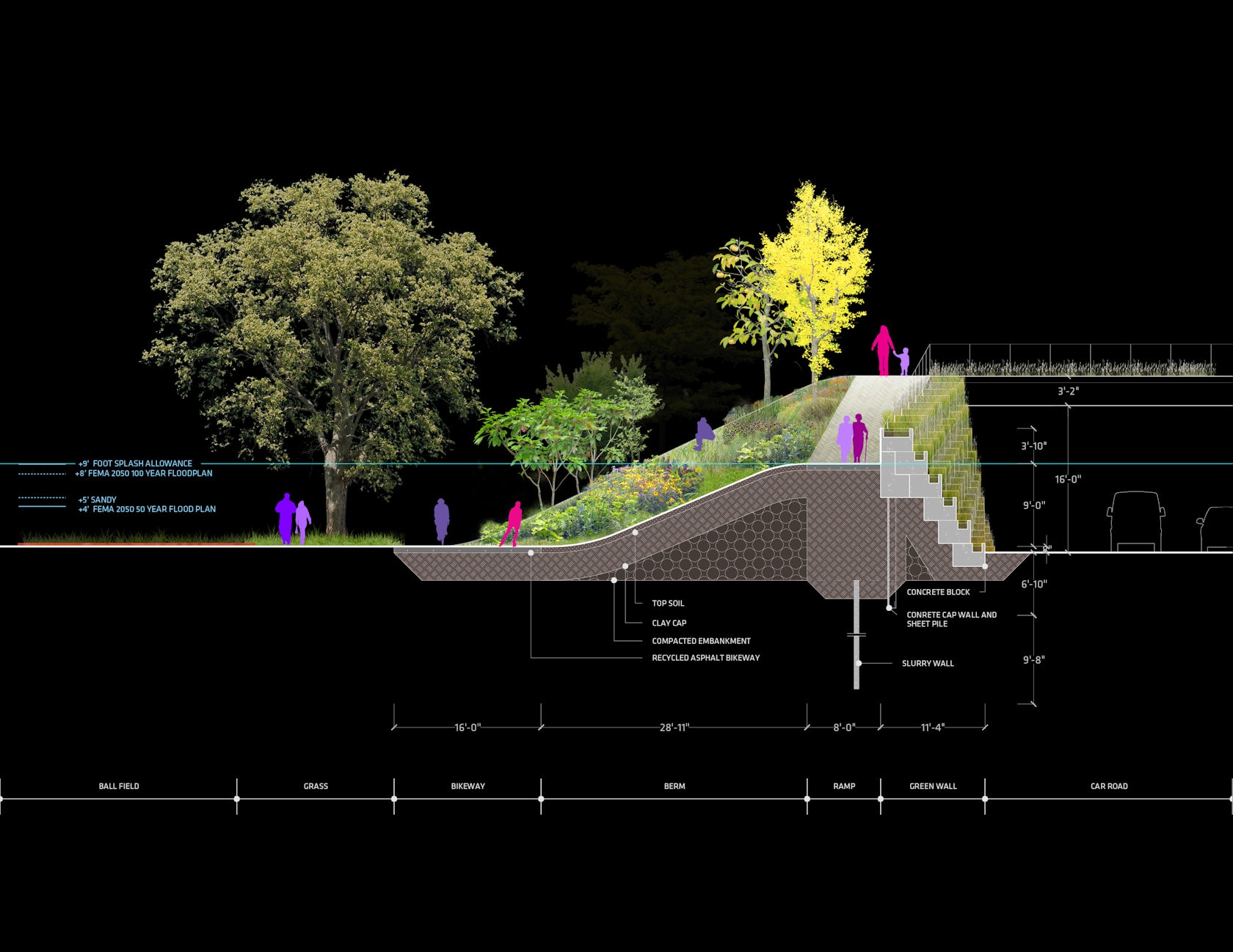 © BIG - Bjarke Ingels Group, Rebuild by Design