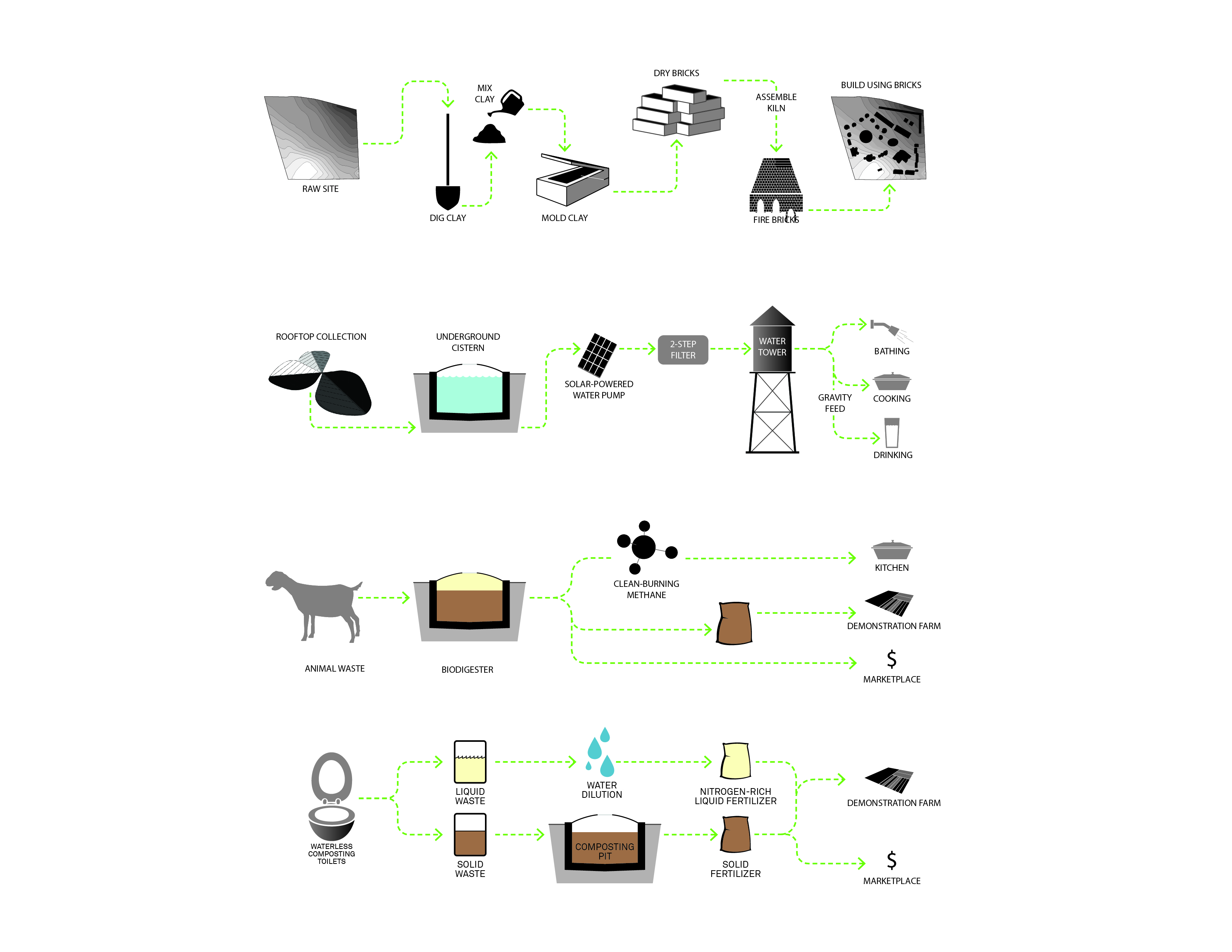 © Sharon Davis Design