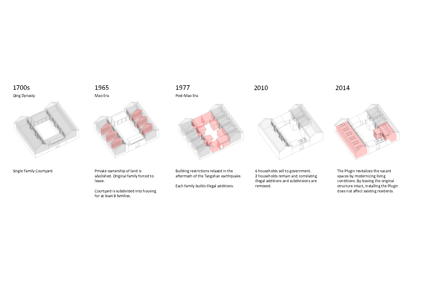 The Courtyard House Plugin Architizer
