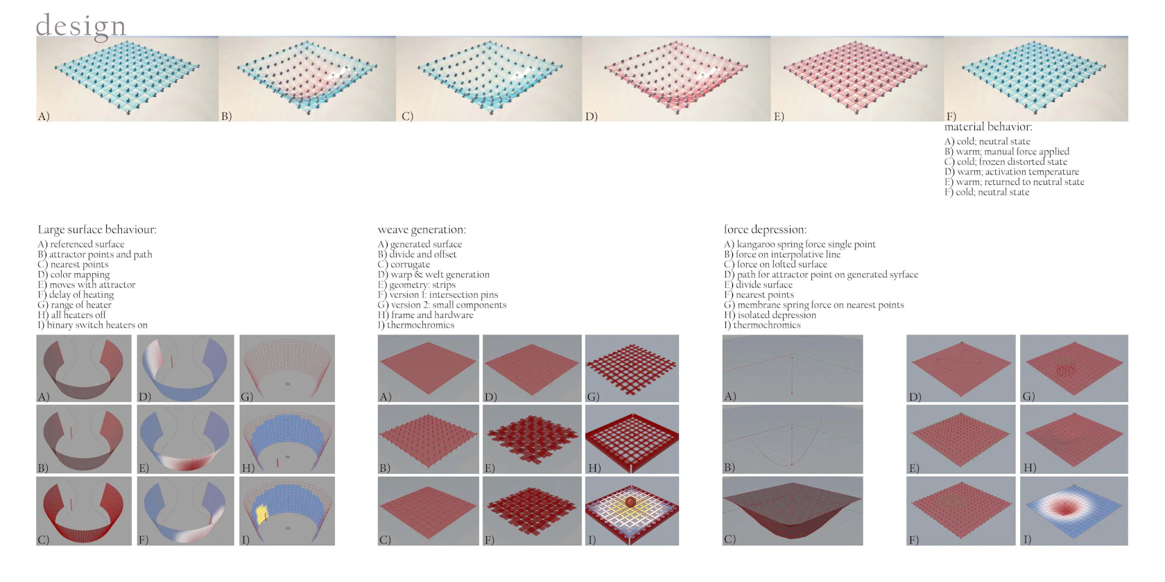 shape memory polymers by undergraduate studio projects - Architizer