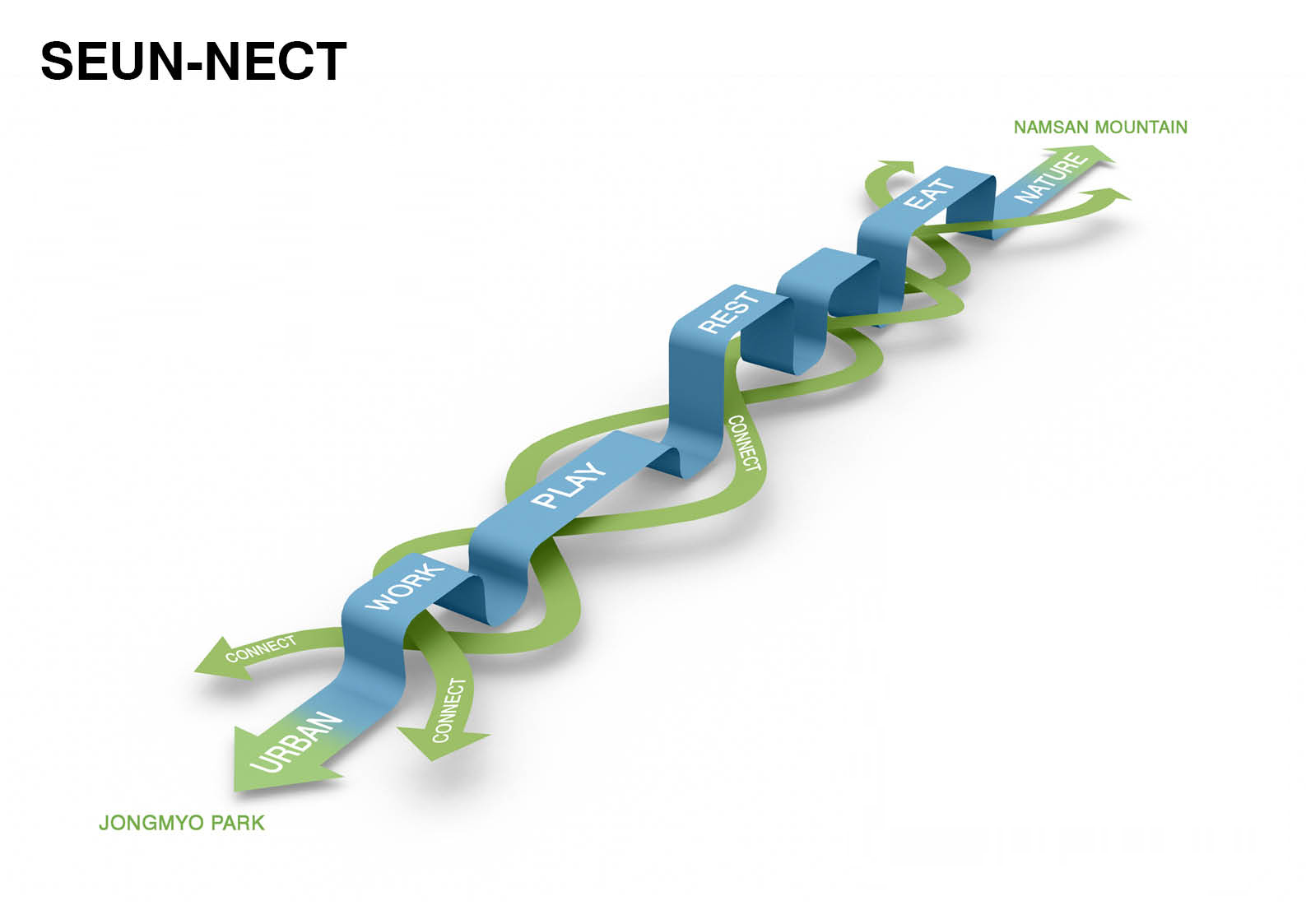 © Avoid Obvious Architects