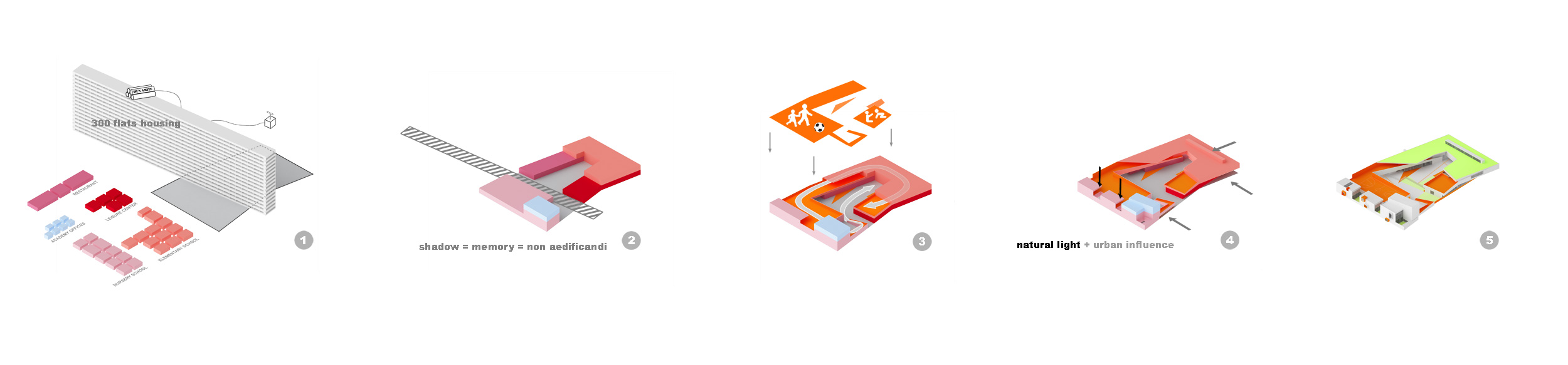 © Dominique Coulon & Associés